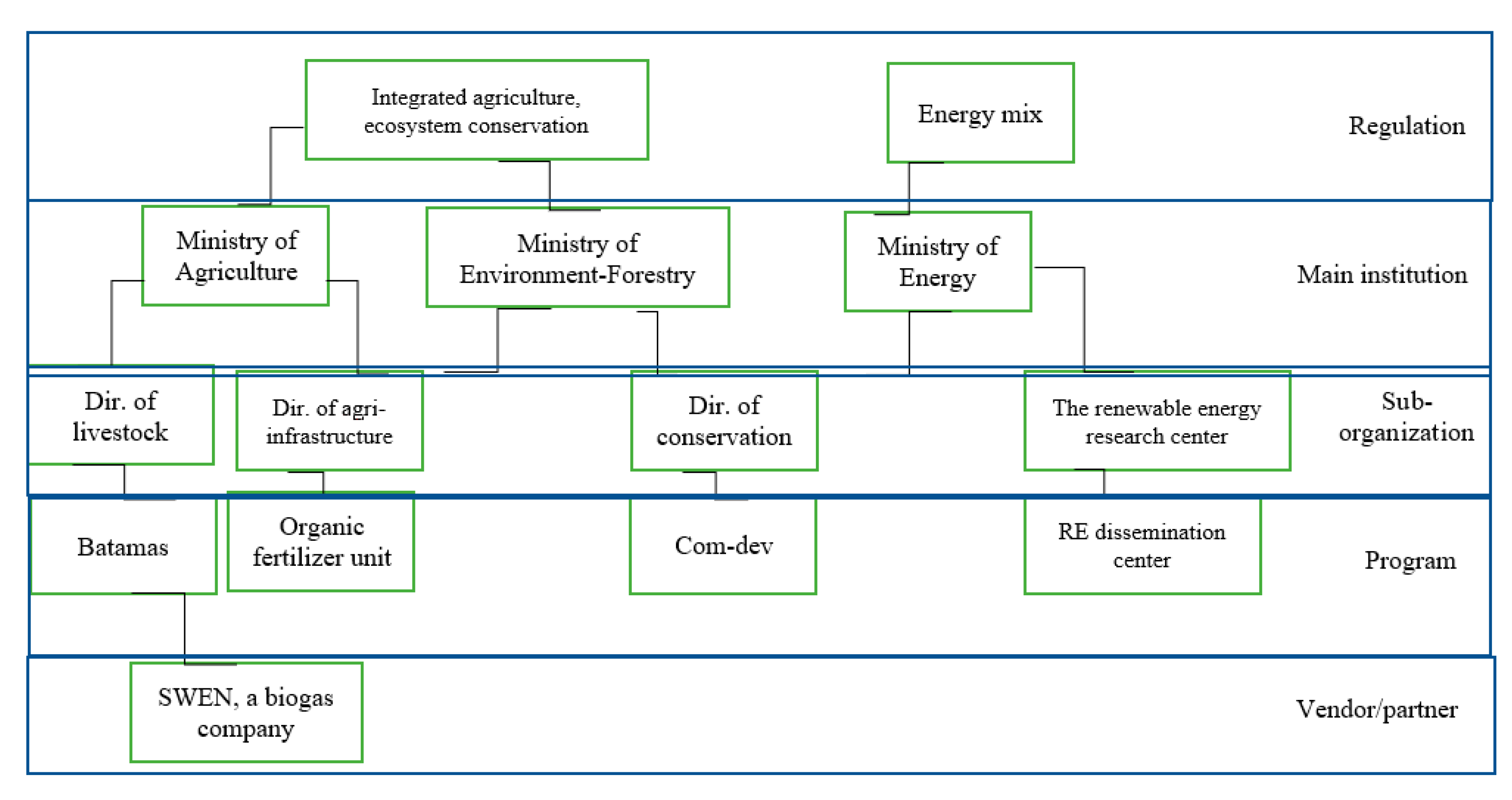Sustainability 12 01358 g005
