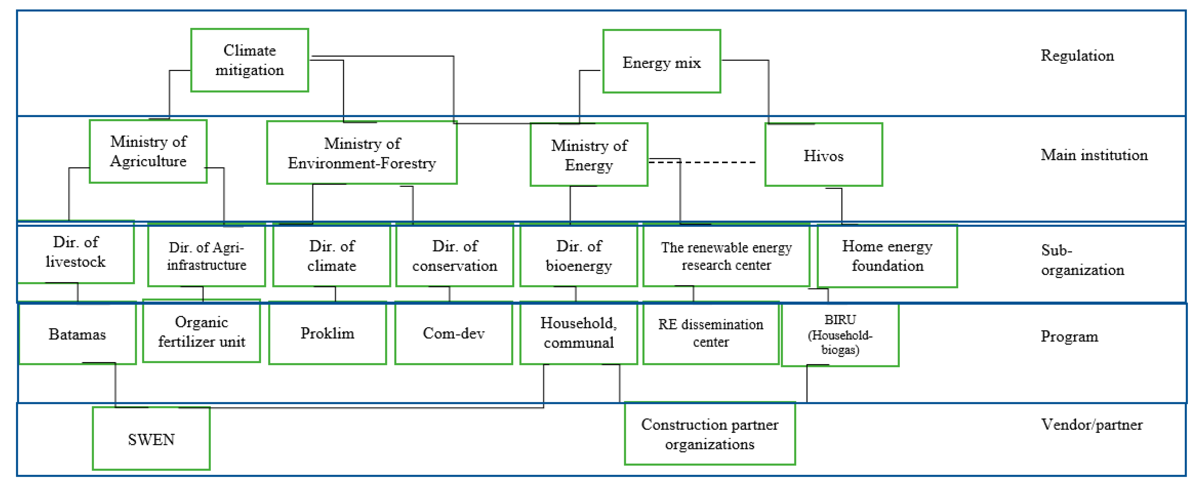 Sustainability 12 01358 g006