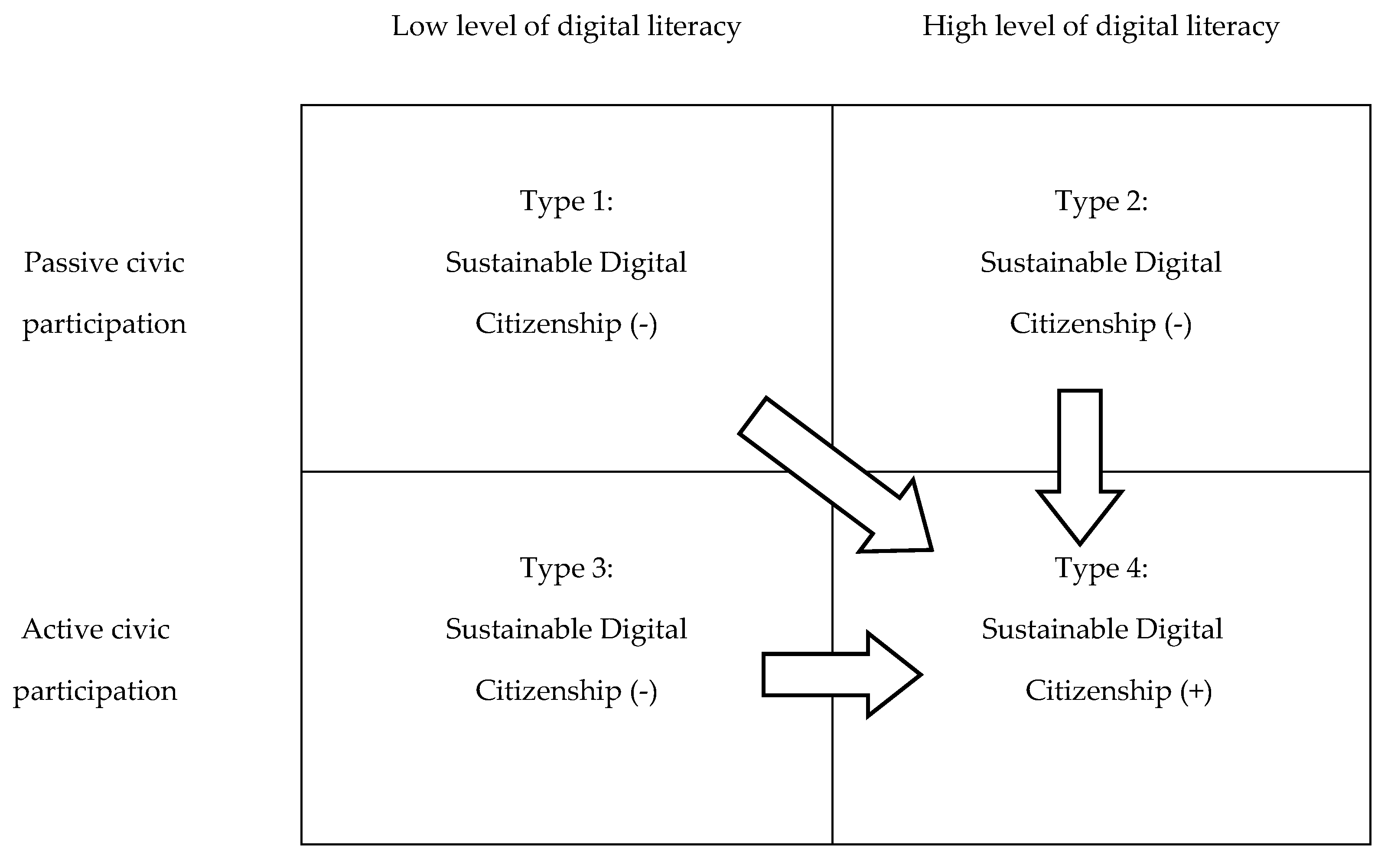 Sustainability 12 01359 g001
