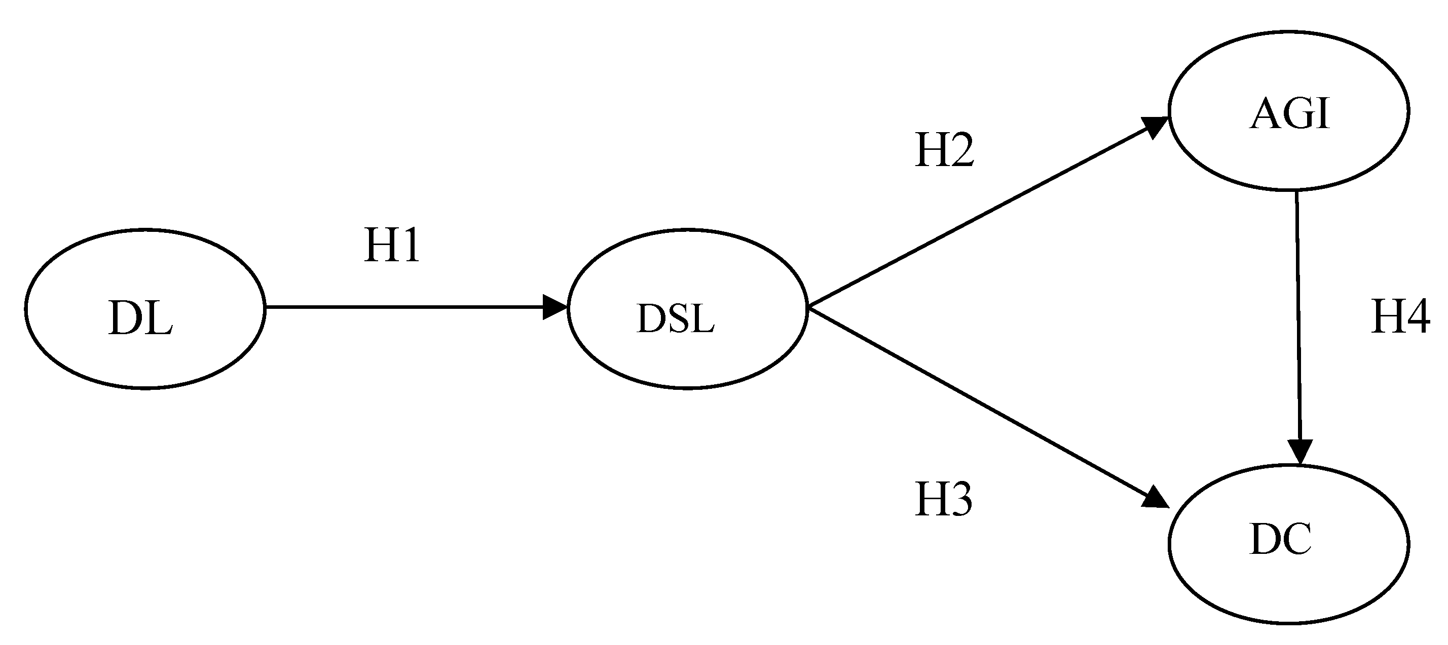 Sustainability 12 01359 g002