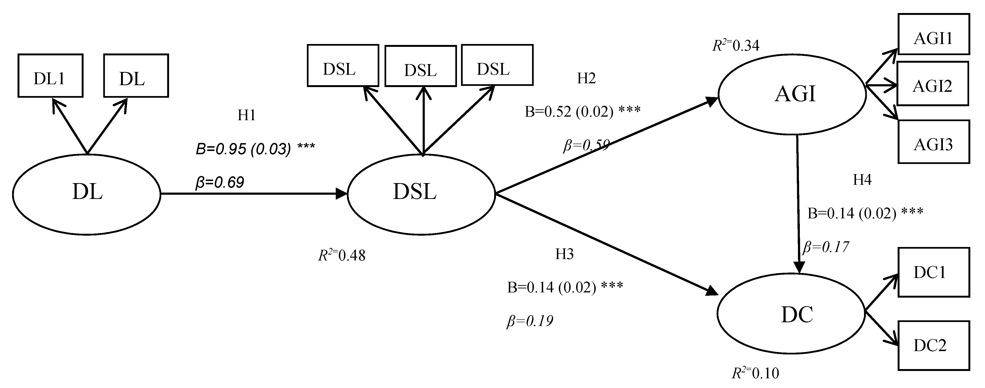 Sustainability 12 01359 g003