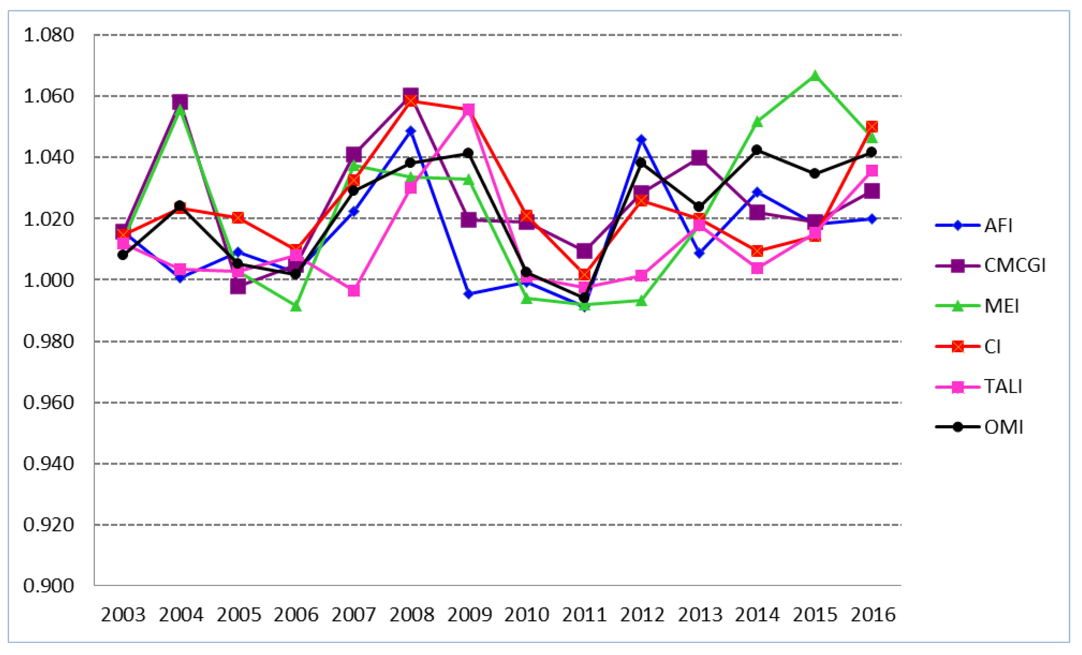 Sustainability 12 01367 g002