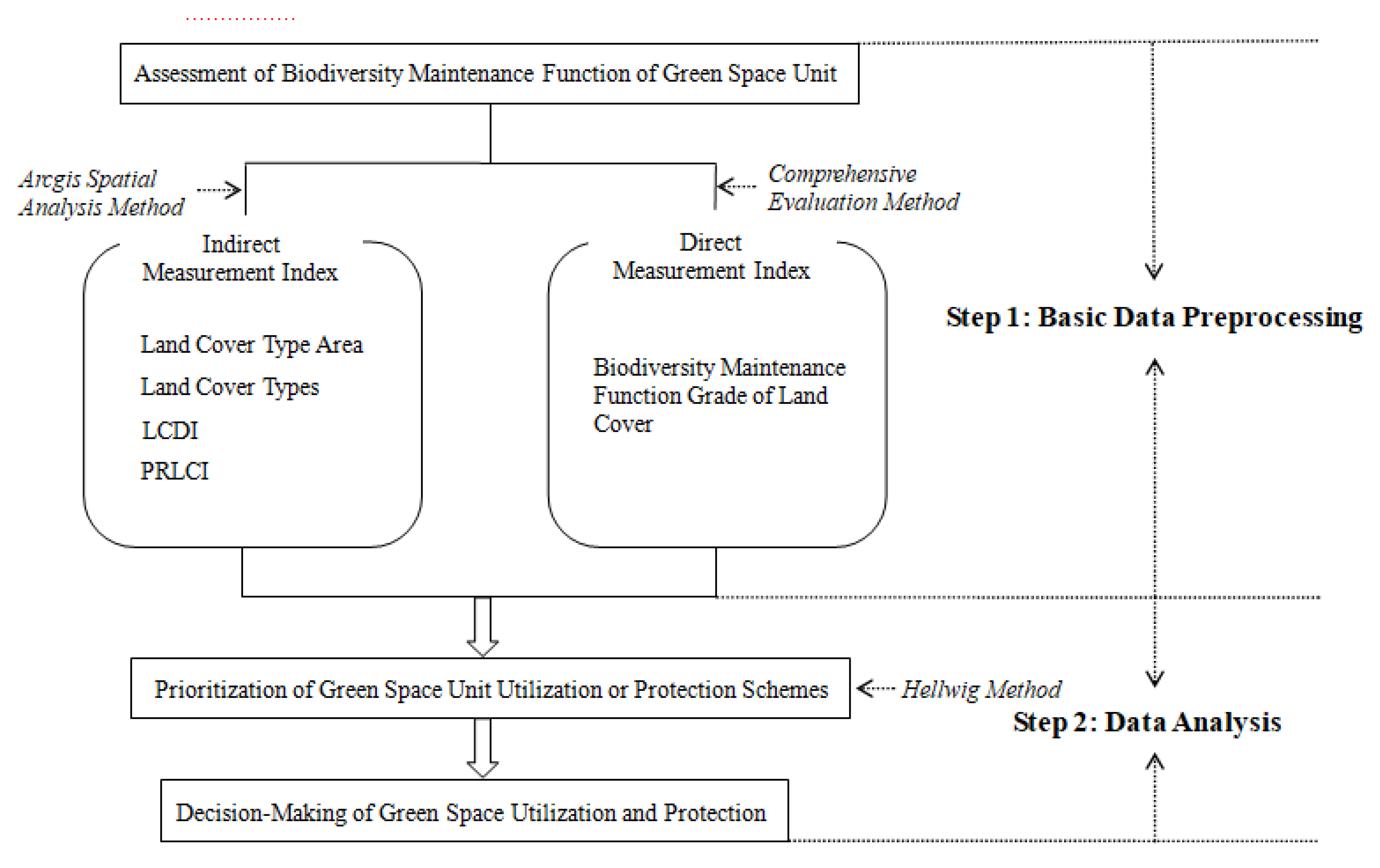 Sustainability 12 01373 g001 Sustainability 12 01373 g001