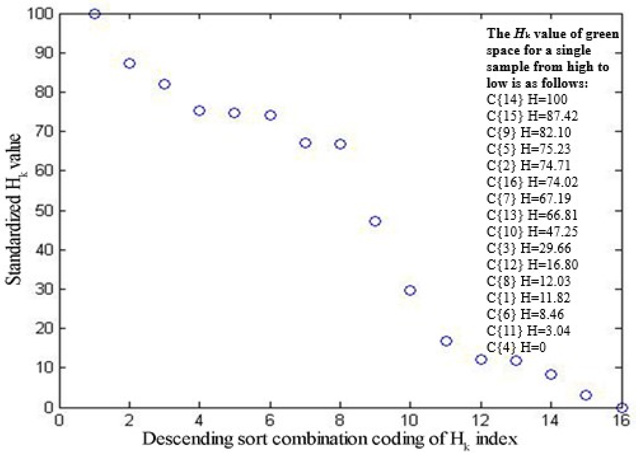 Sustainability 12 01373 g004 Sustainability 12 01373 g004