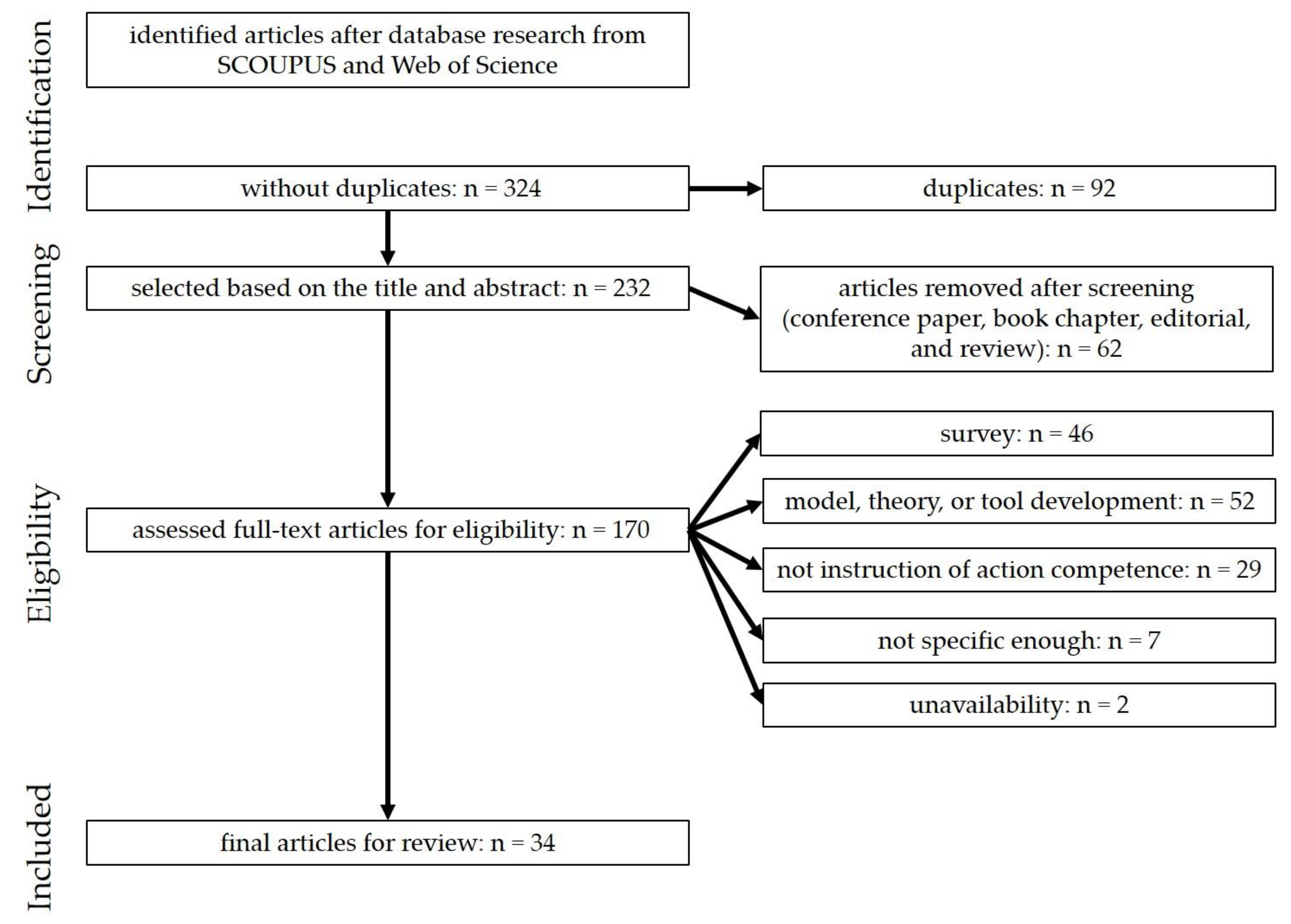 Sustainability 12 01374 g001 Sustainability 12 01374 g001