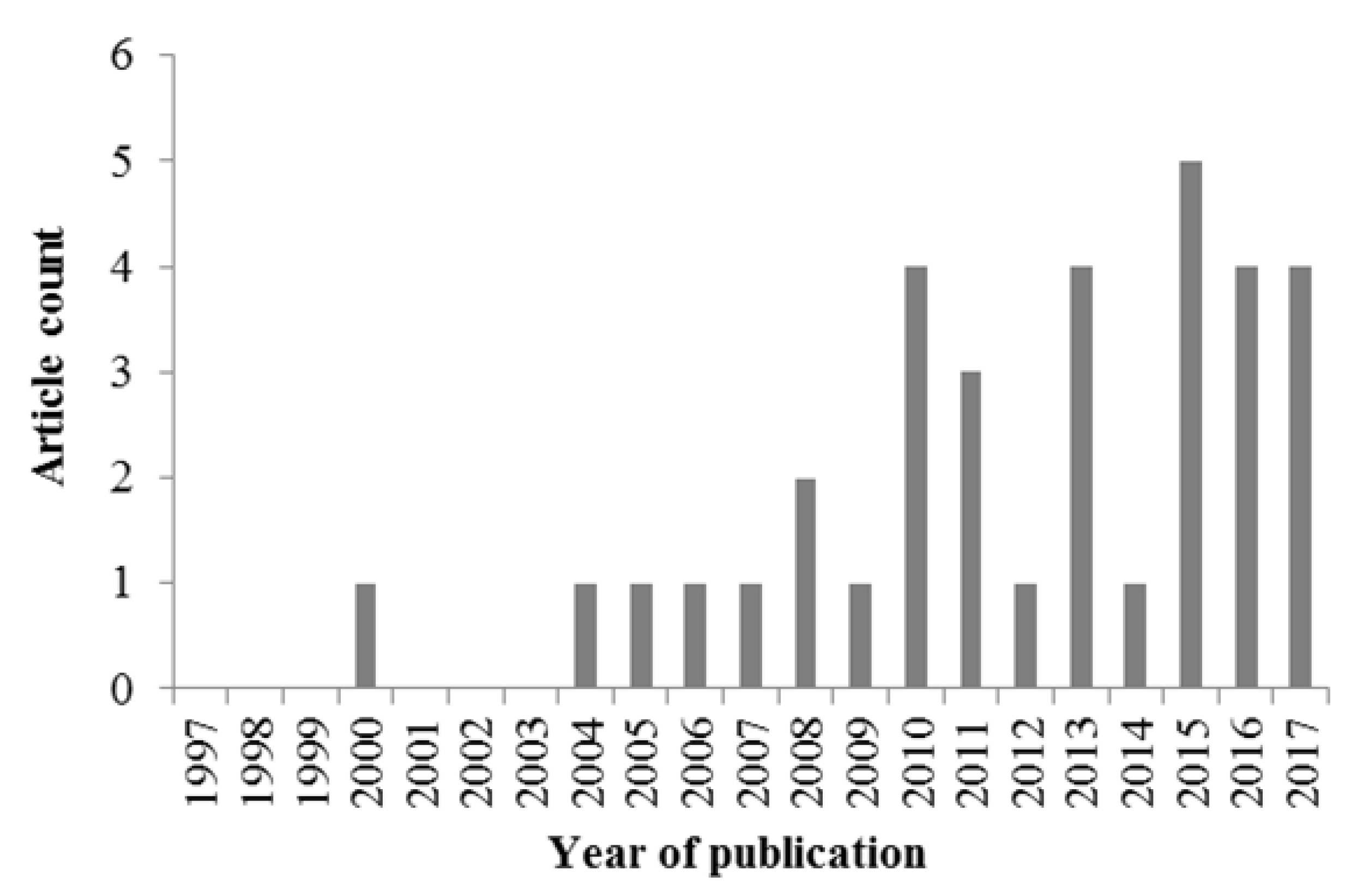 Sustainability 12 01374 g002 Sustainability 12 01374 g002