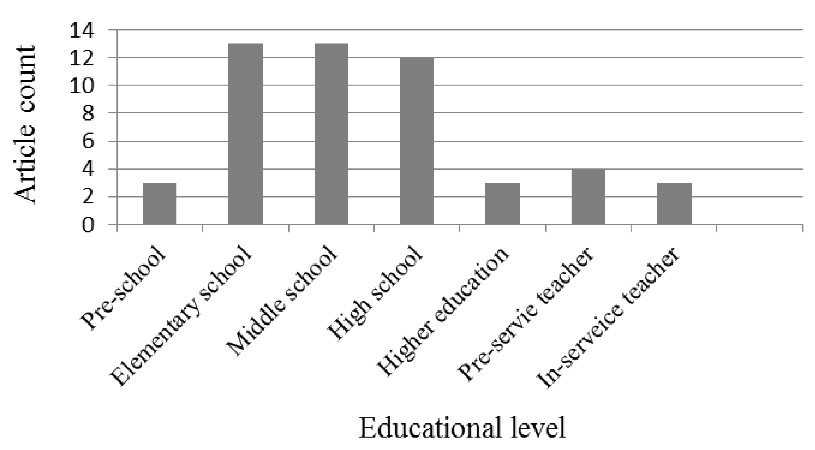 Sustainability 12 01374 g003 Sustainability 12 01374 g003