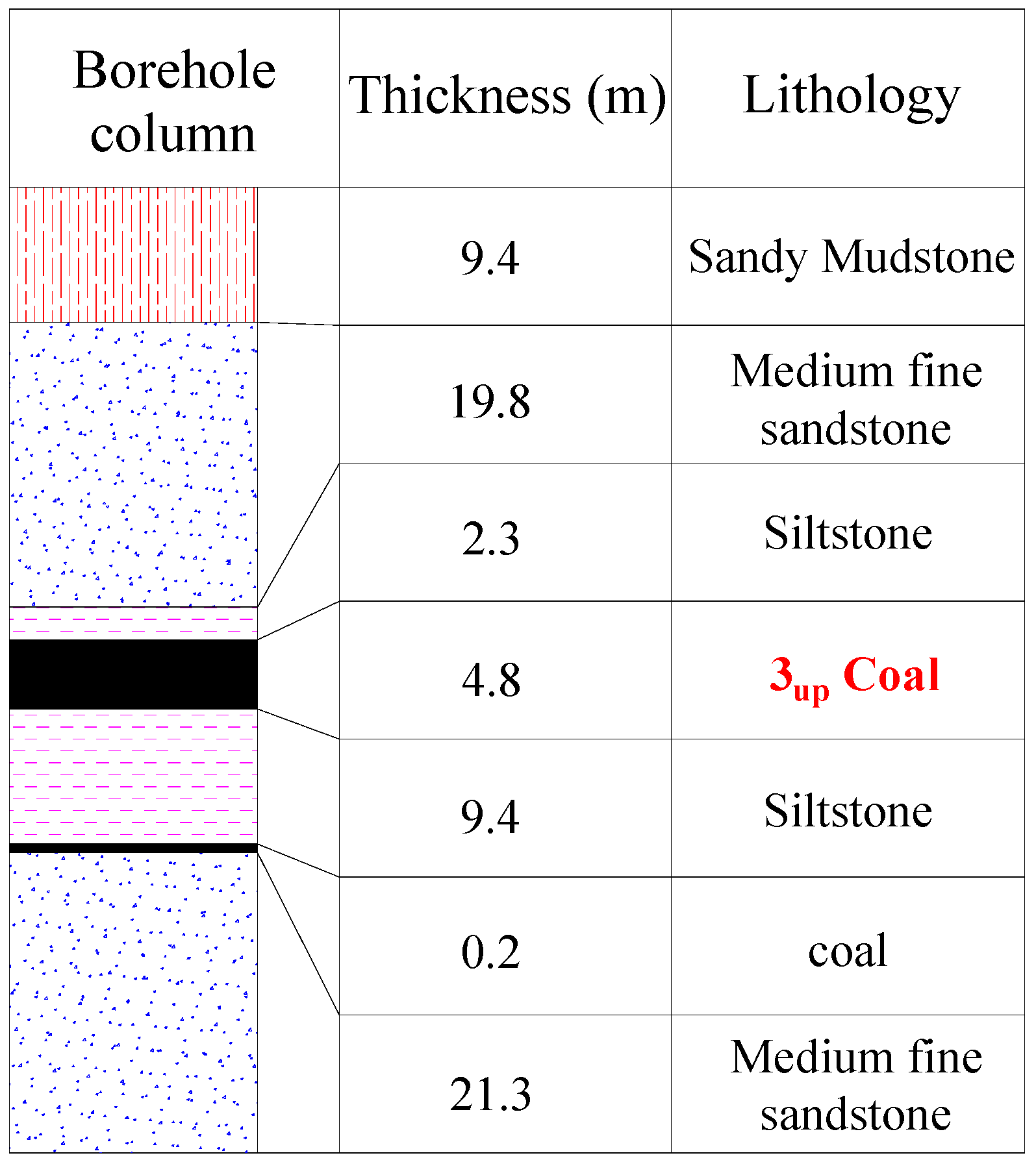 Sustainability 12 01375 g002