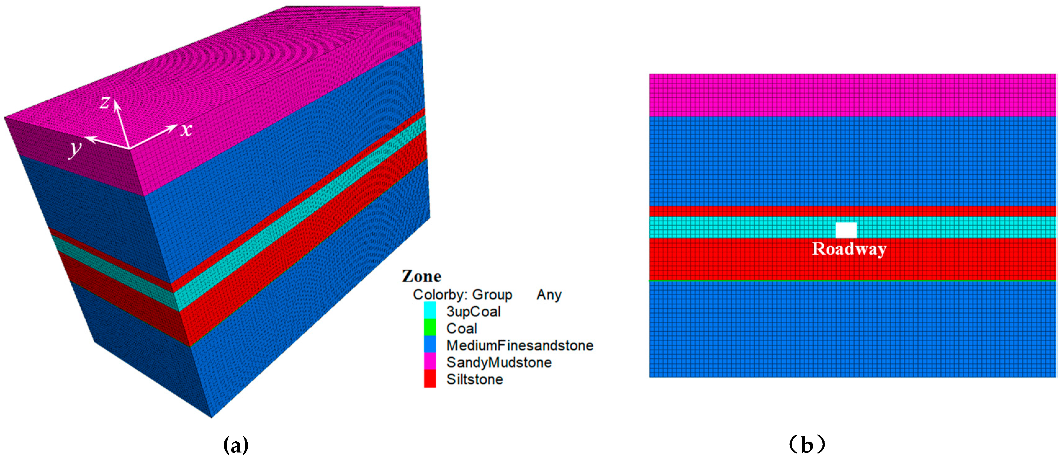 Sustainability 12 01375 g006