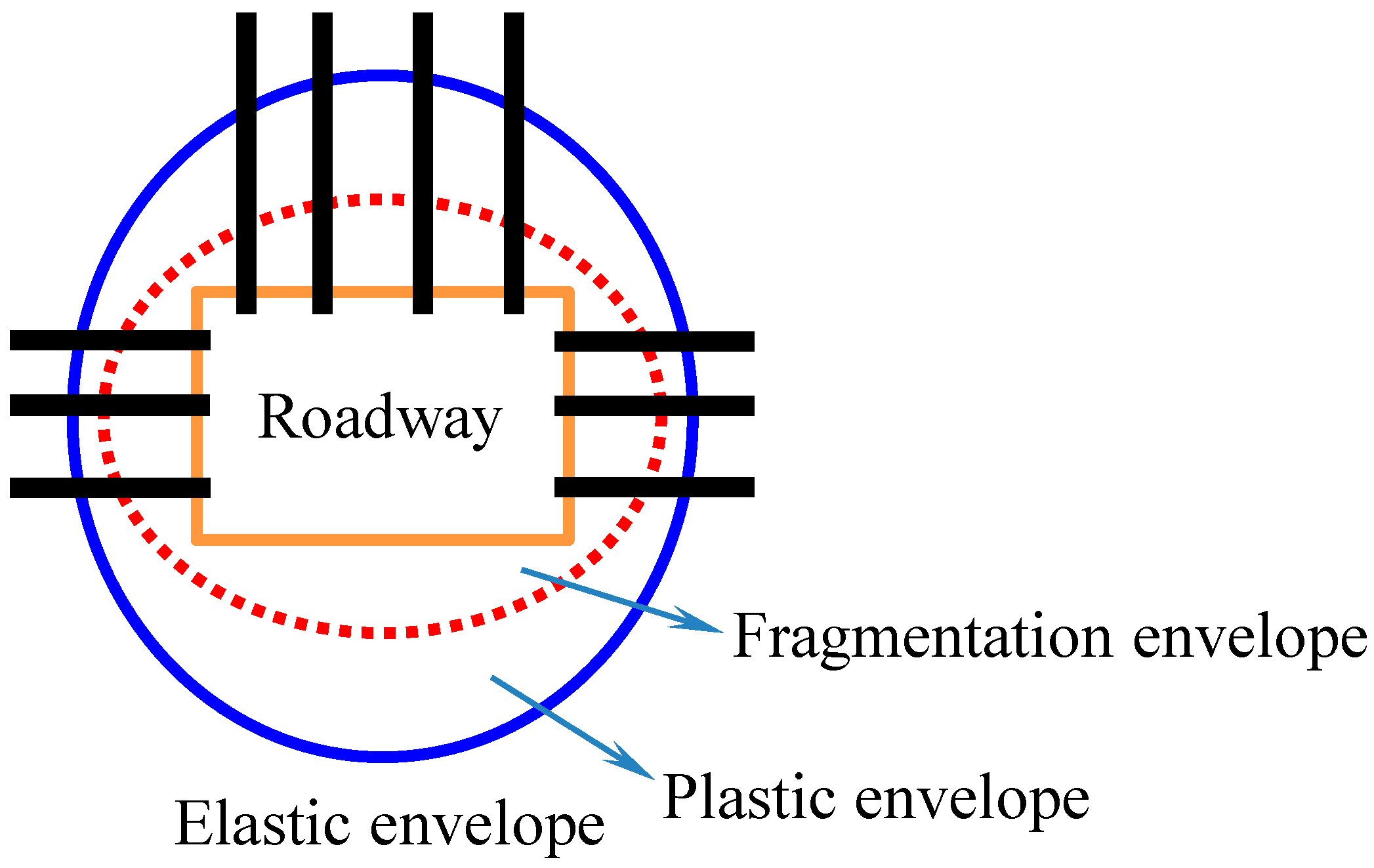 Sustainability 12 01375 g010