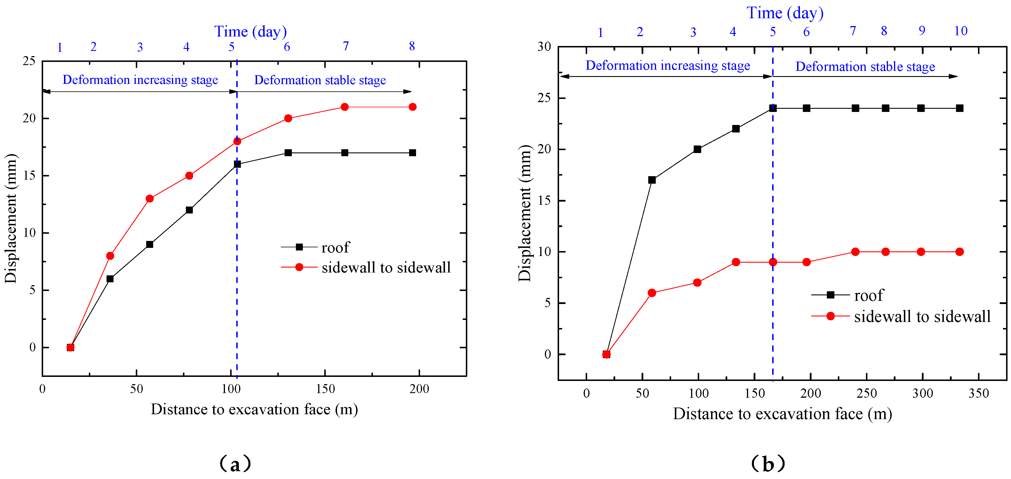Sustainability 12 01375 g012