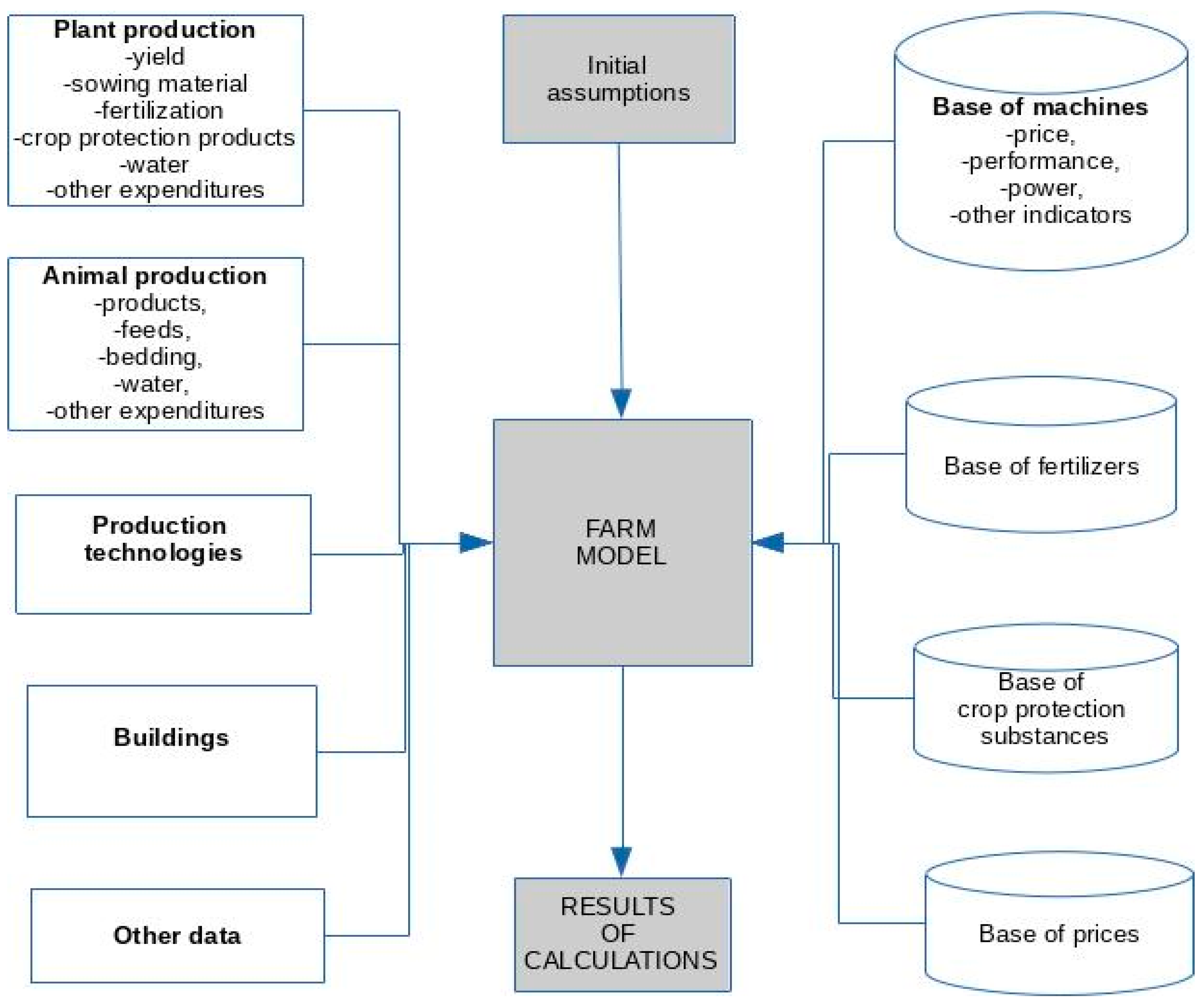 Sustainability 12 01380 g002