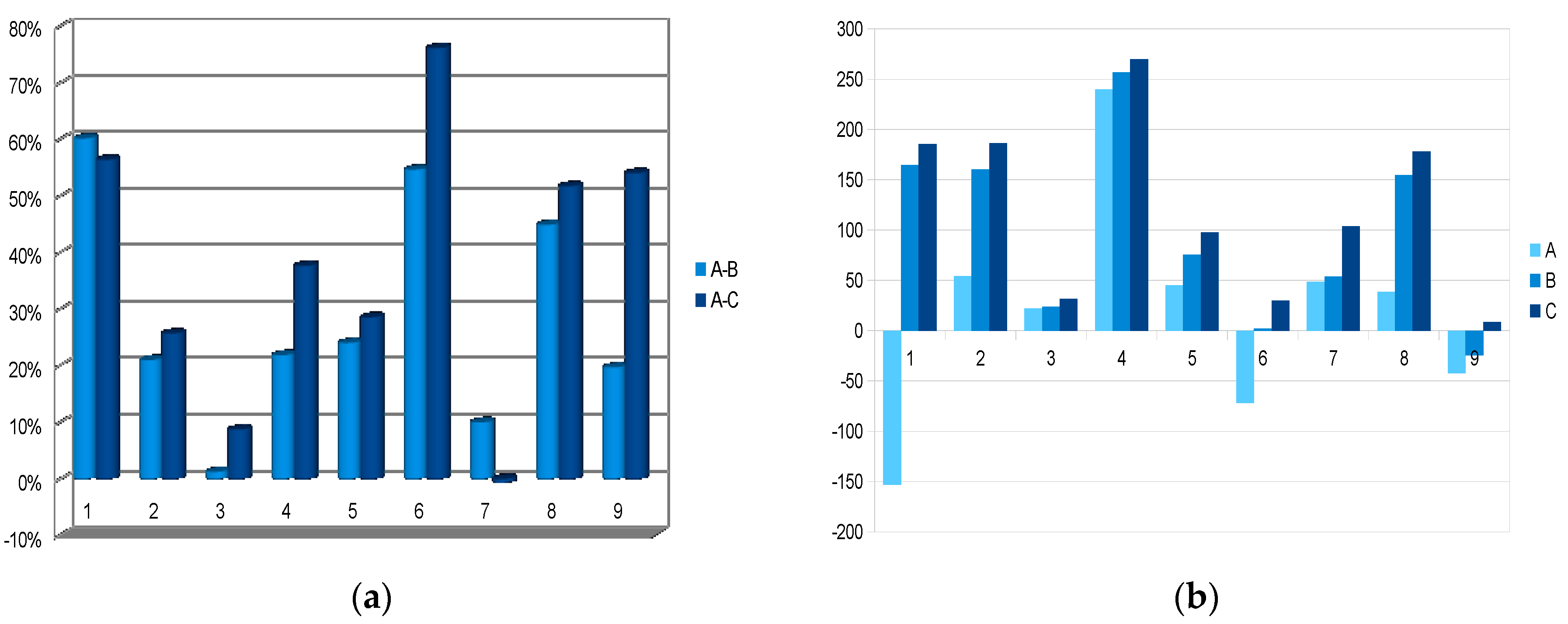 Sustainability 12 01380 g005