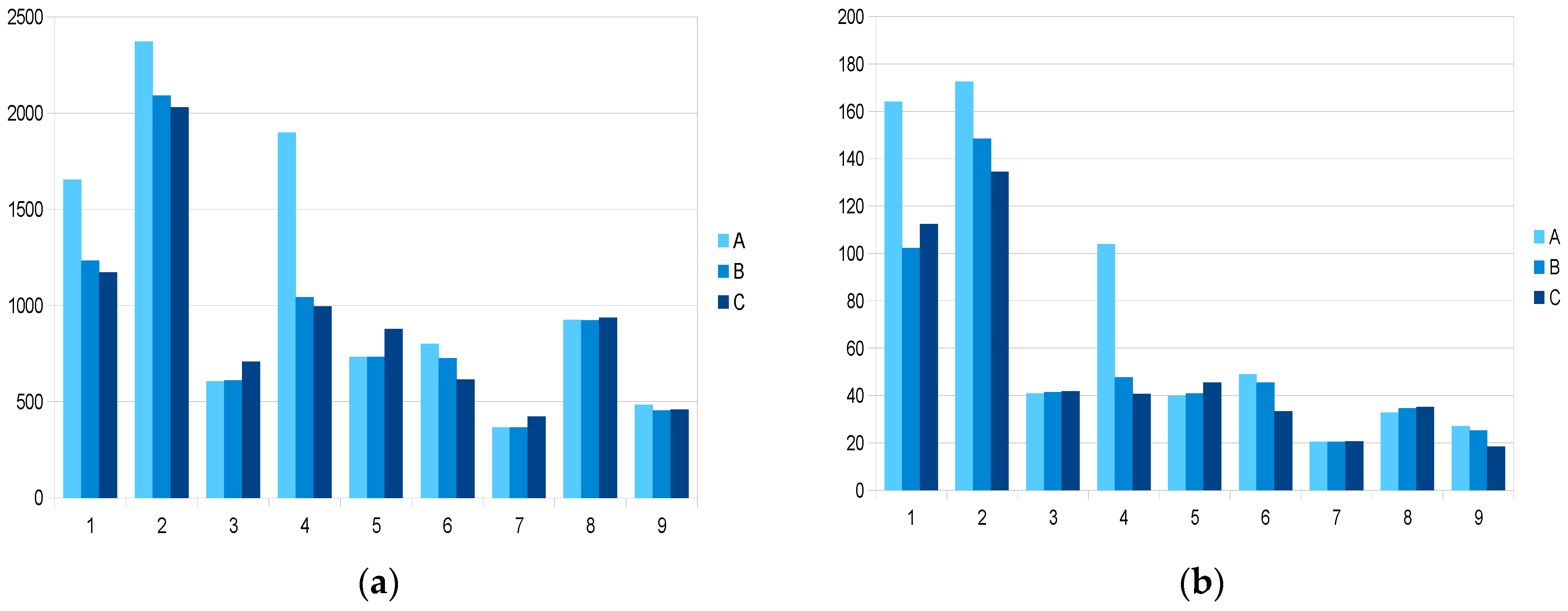 Sustainability 12 01380 g006