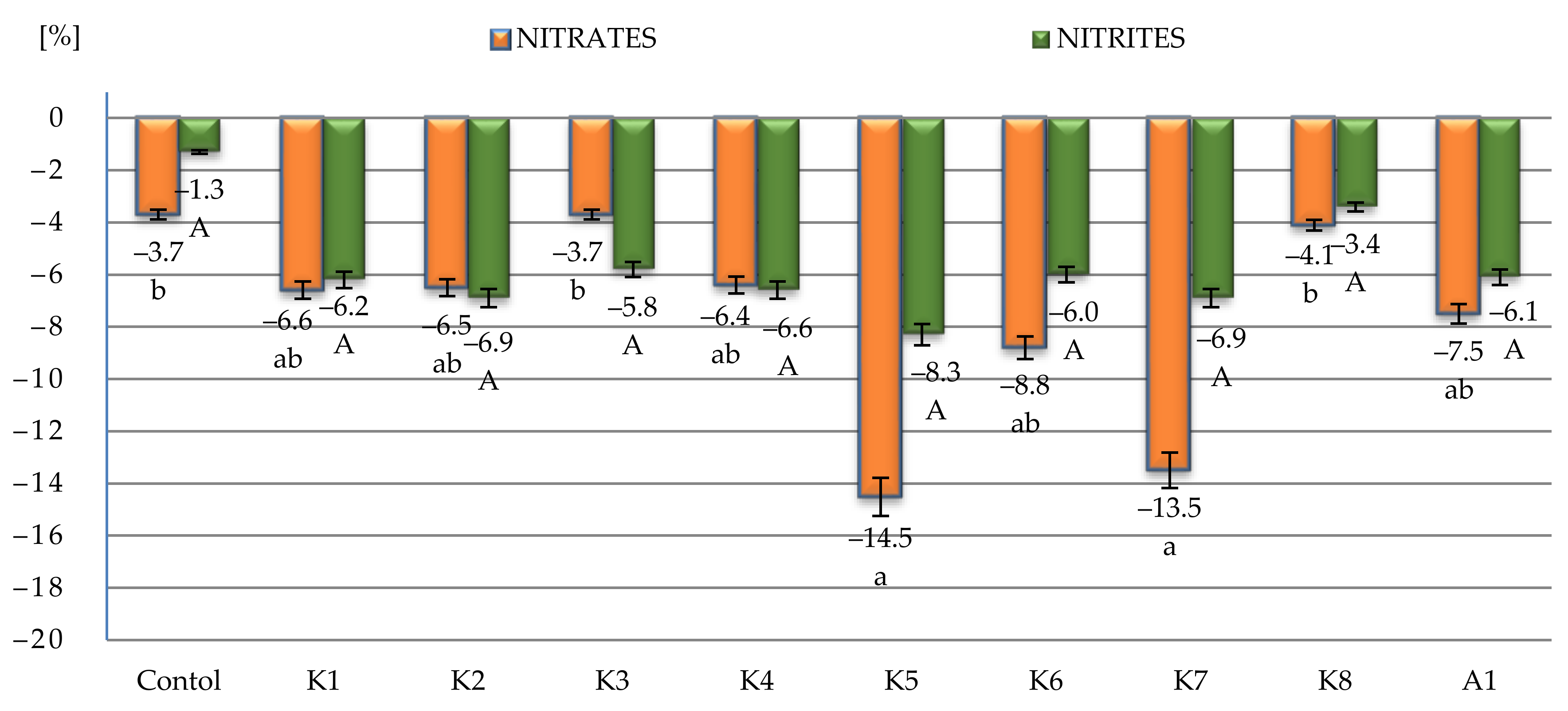 Sustainability 12 01386 g001