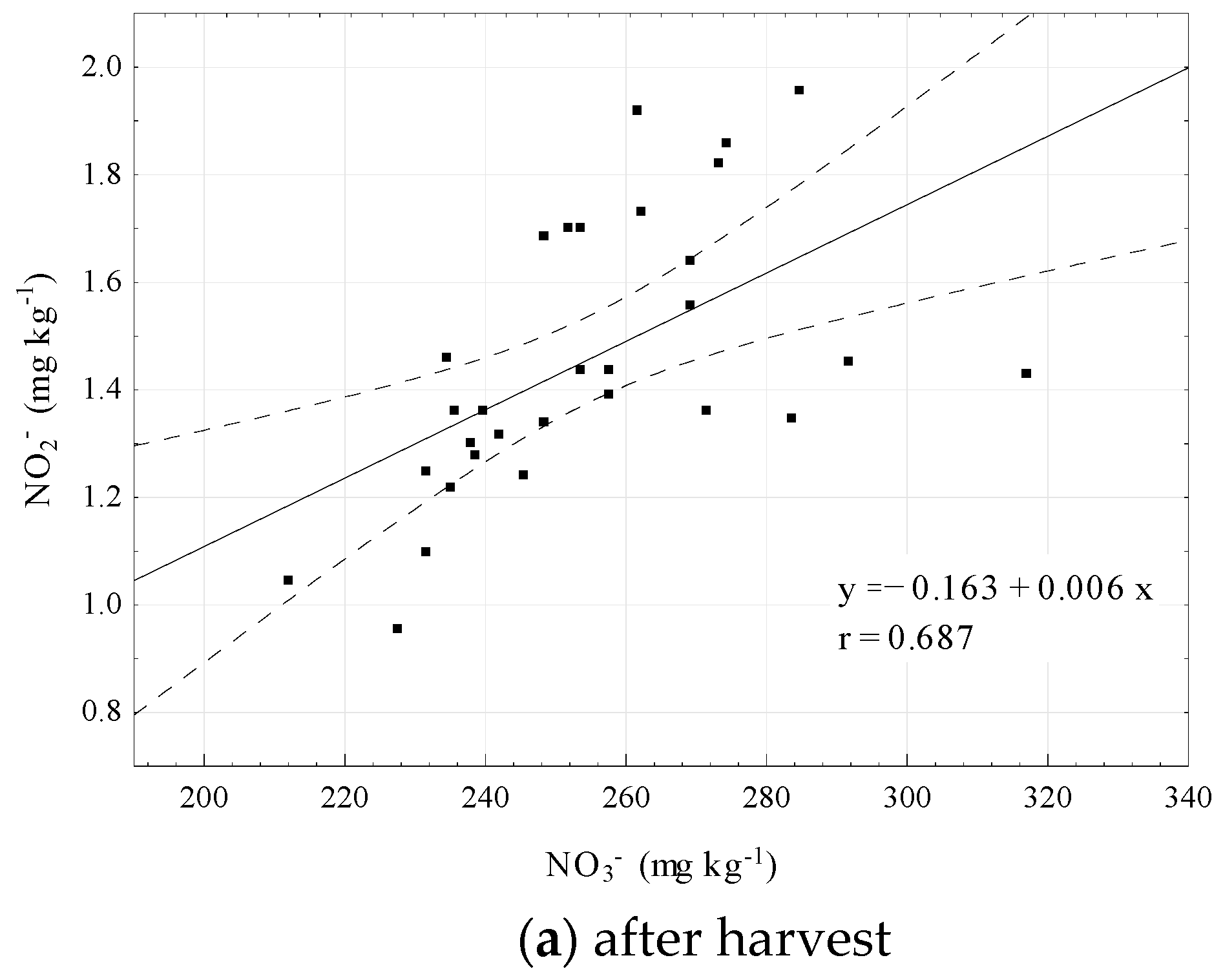 Sustainability 12 01386 g002a