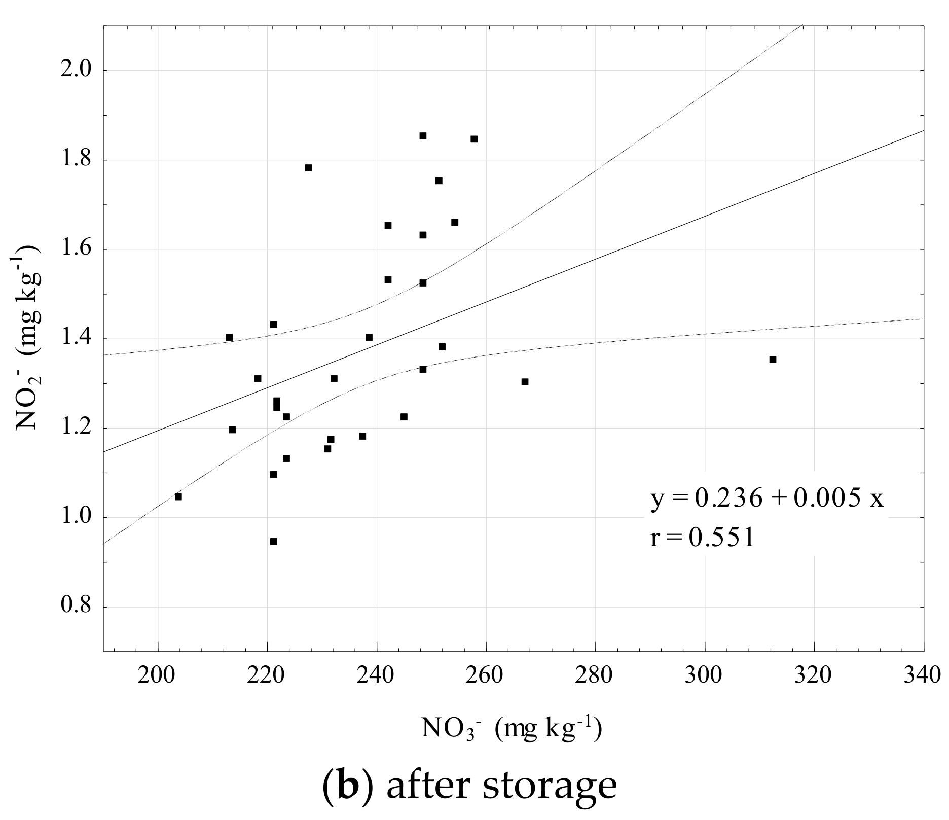 Sustainability 12 01386 g002b