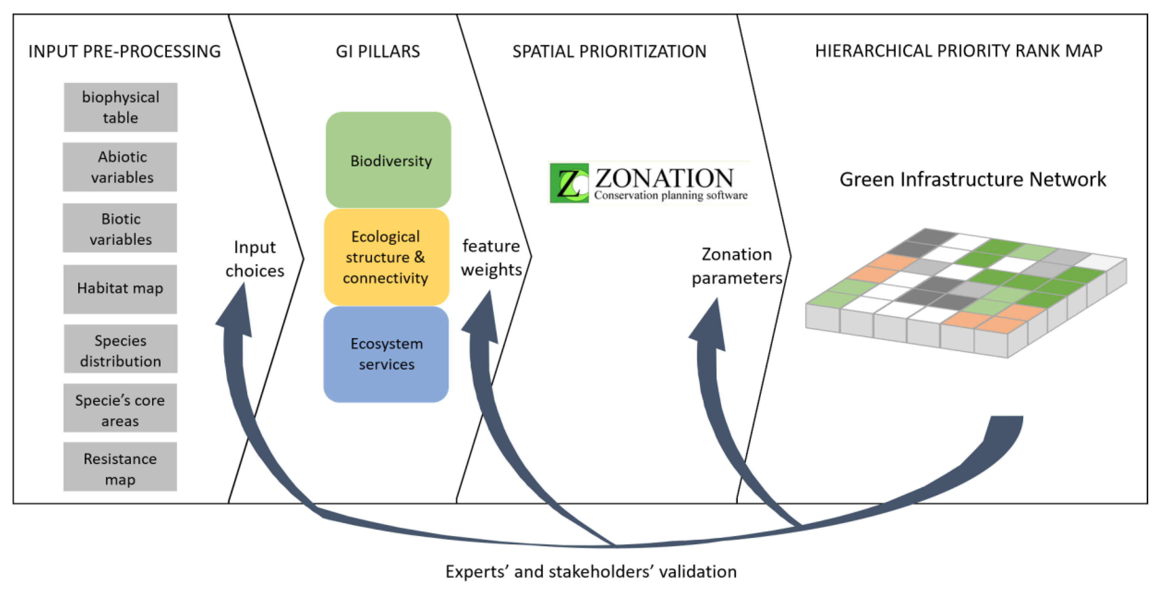 Sustainability 12 01387 g001 Sustainability 12 01387 g001