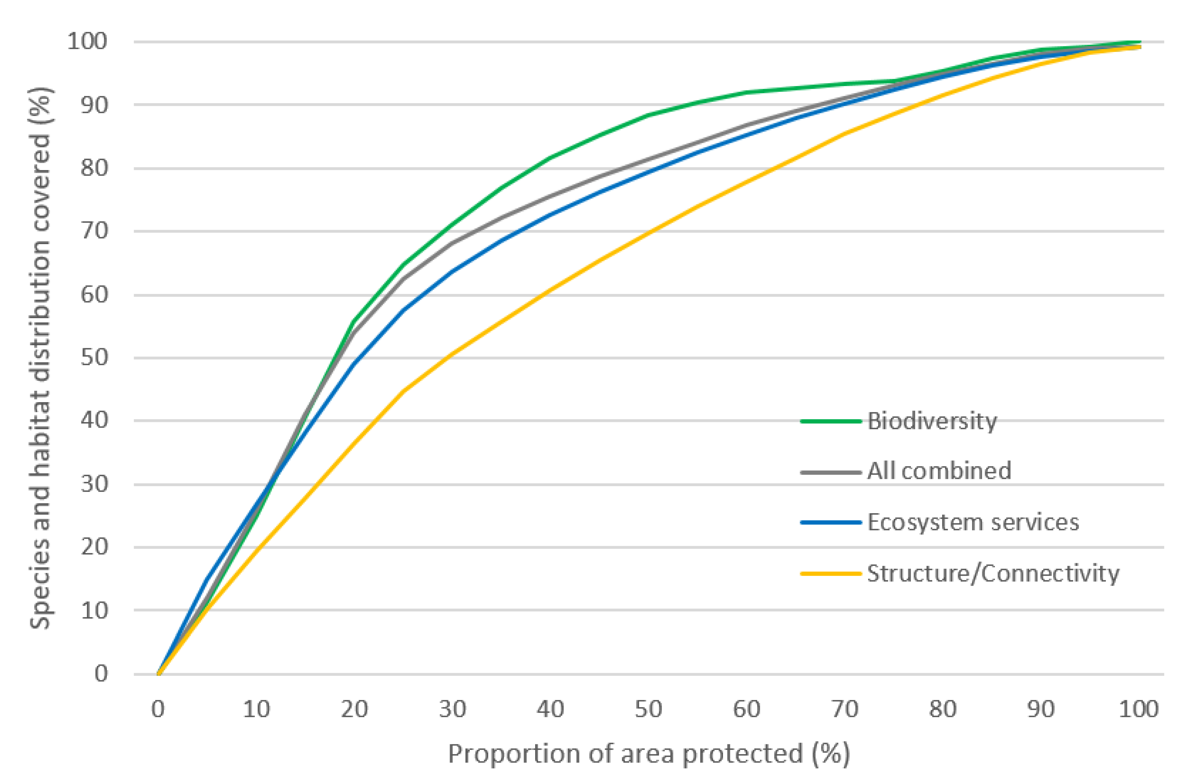 Sustainability 12 01387 g003 Sustainability 12 01387 g003