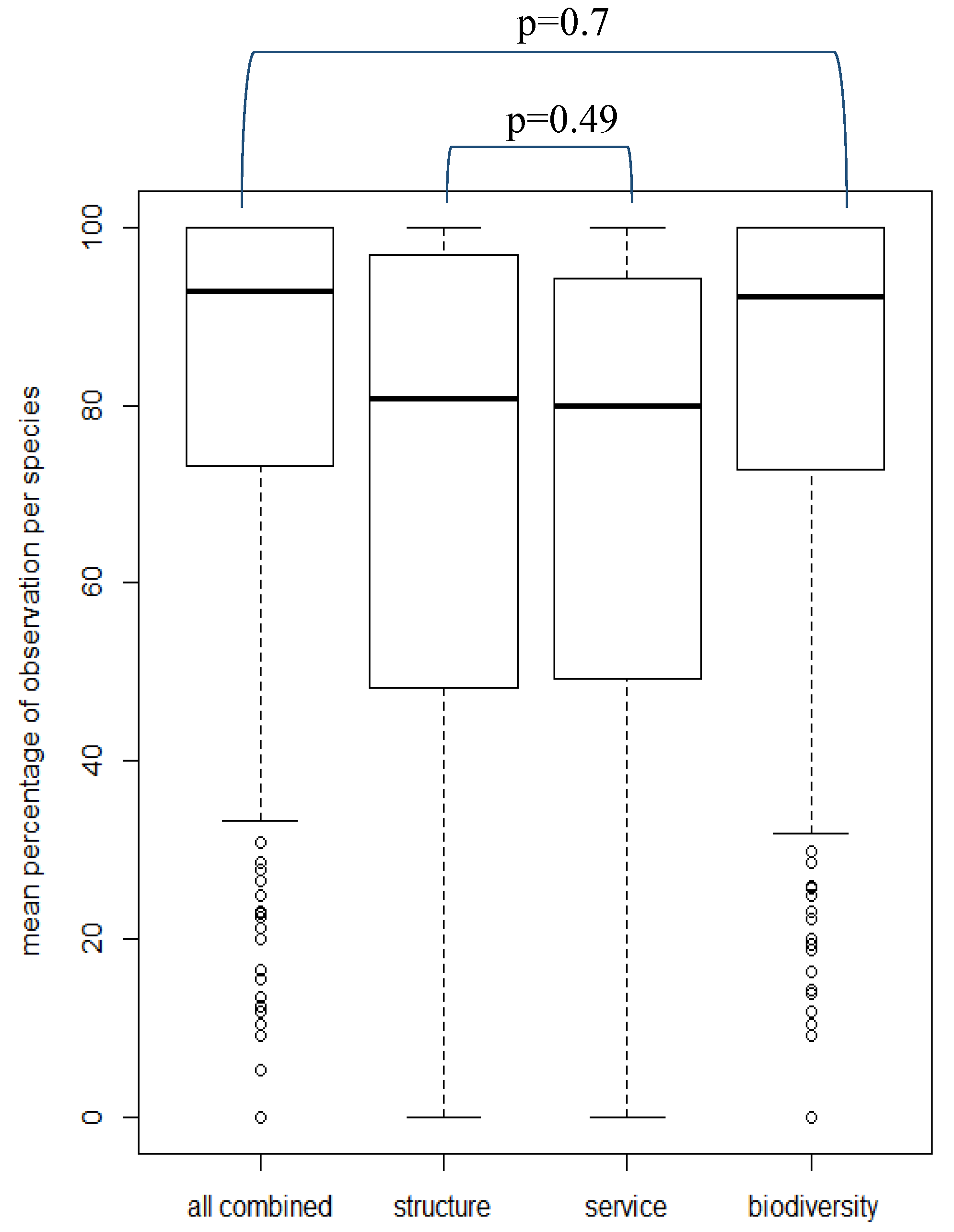 Sustainability 12 01387 g005 Sustainability 12 01387 g005