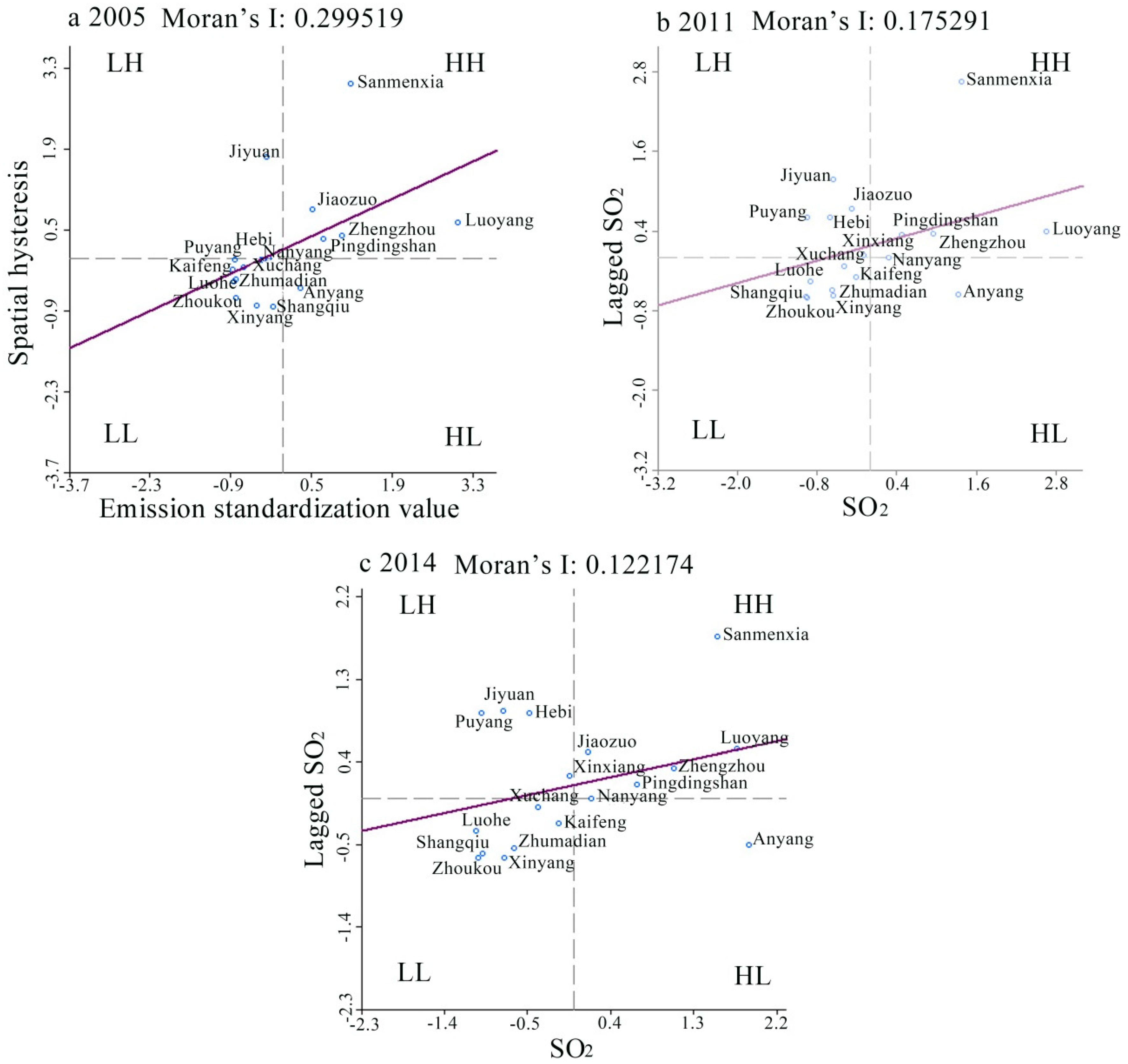 Sustainability 12 01389 g005 Sustainability 12 01389 g005