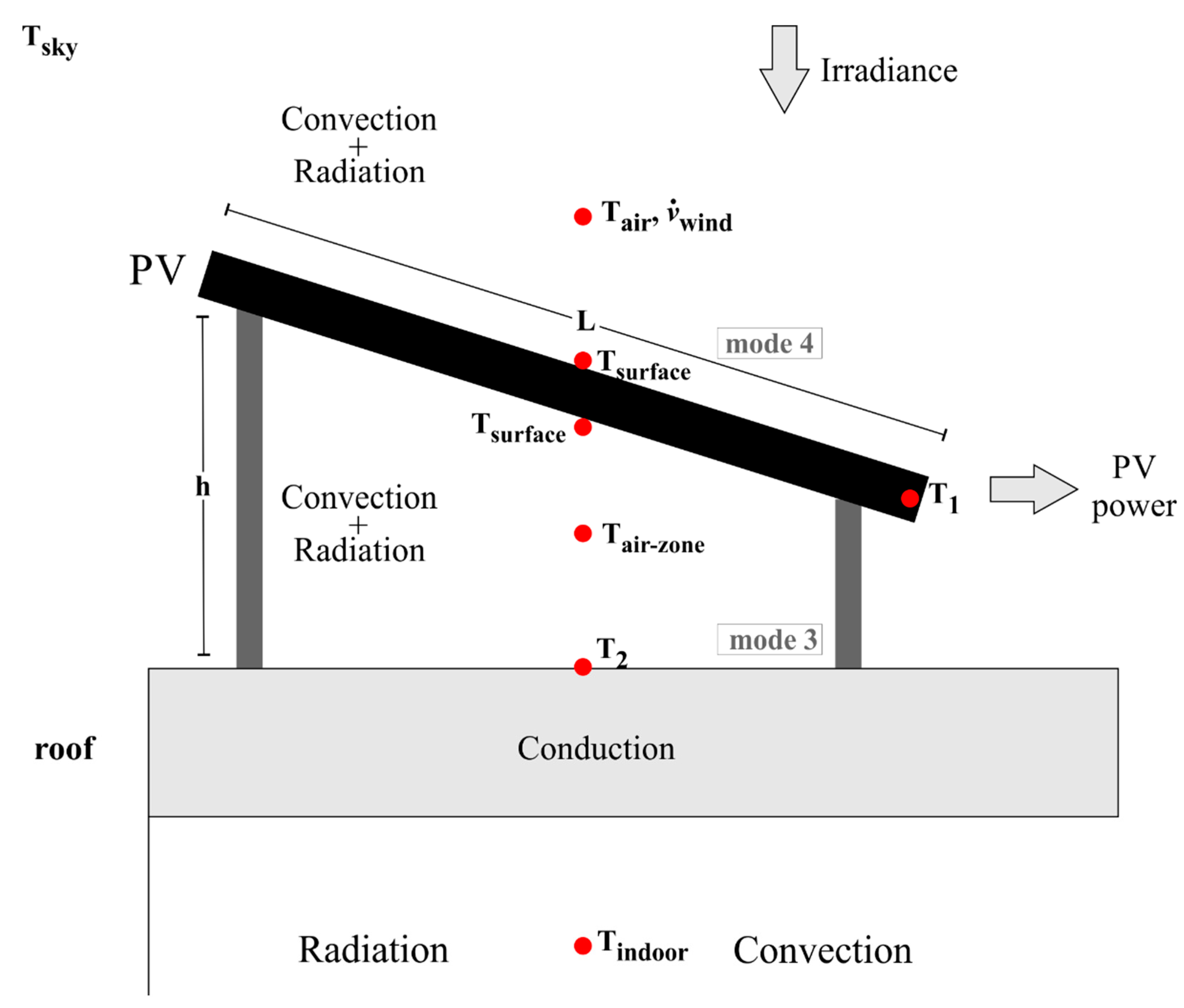 Sustainability 12 01391 g003