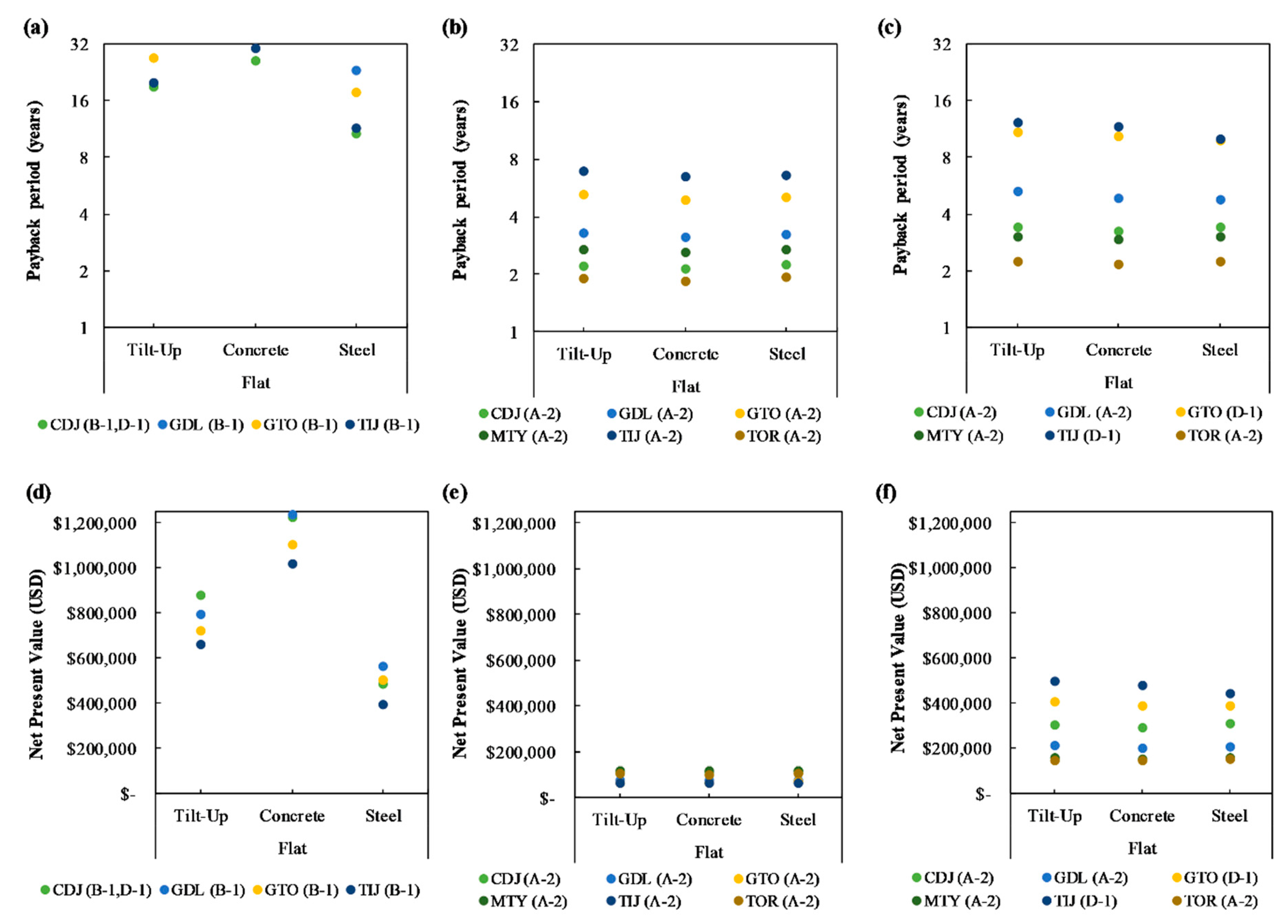 Sustainability 12 01391 g005