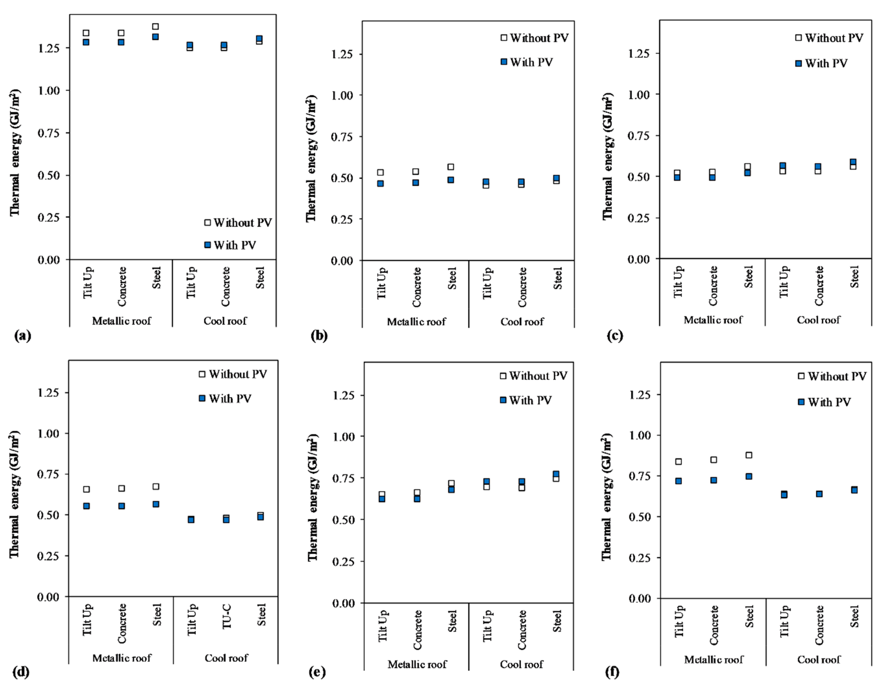 Sustainability 12 01391 g006