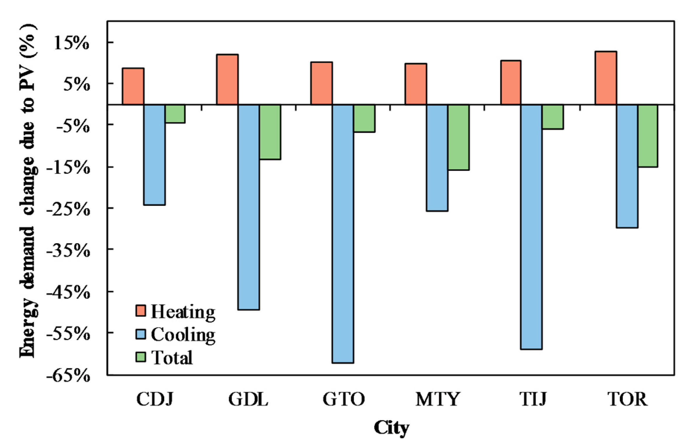 Sustainability 12 01391 g007