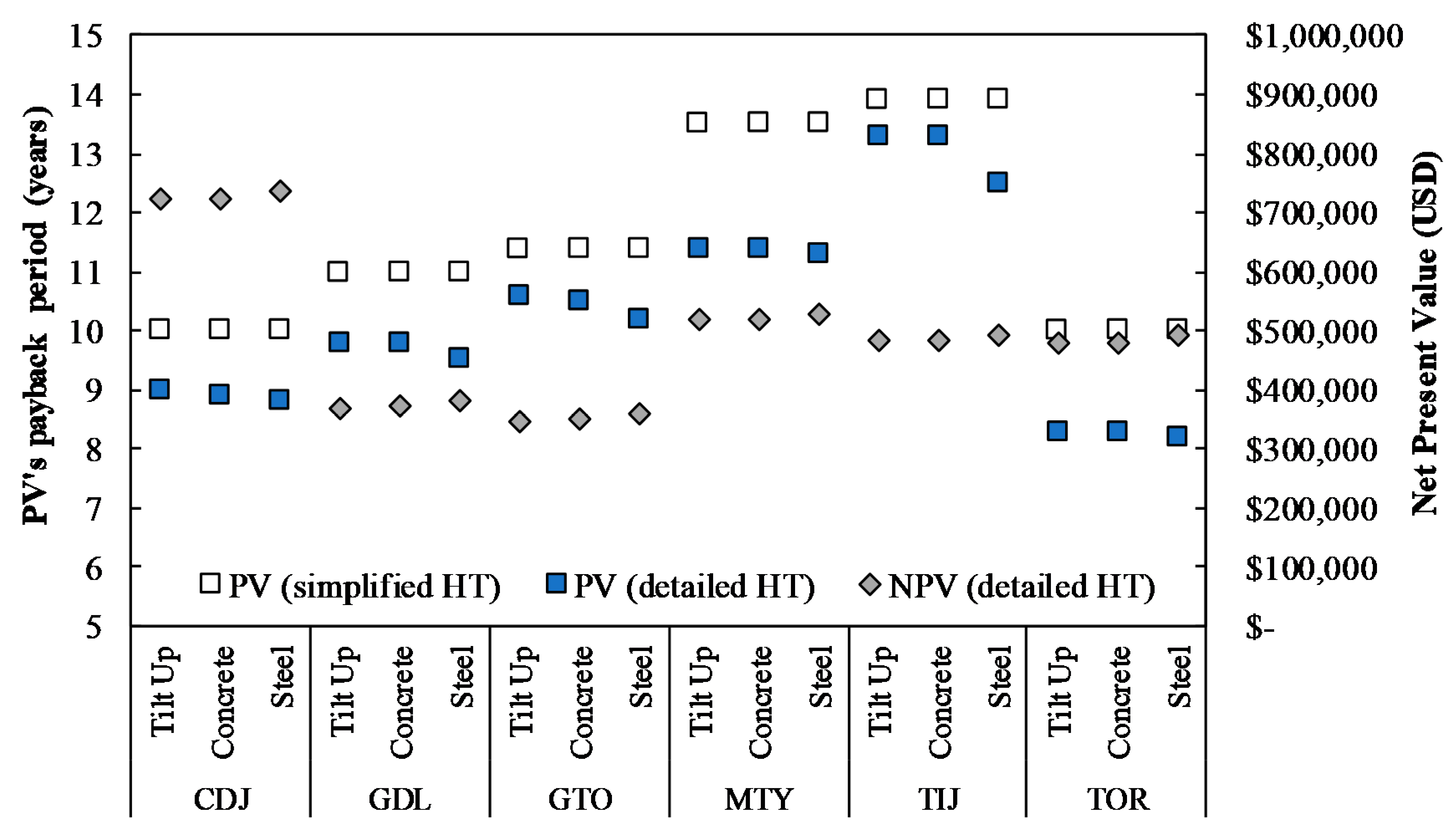 Sustainability 12 01391 g008