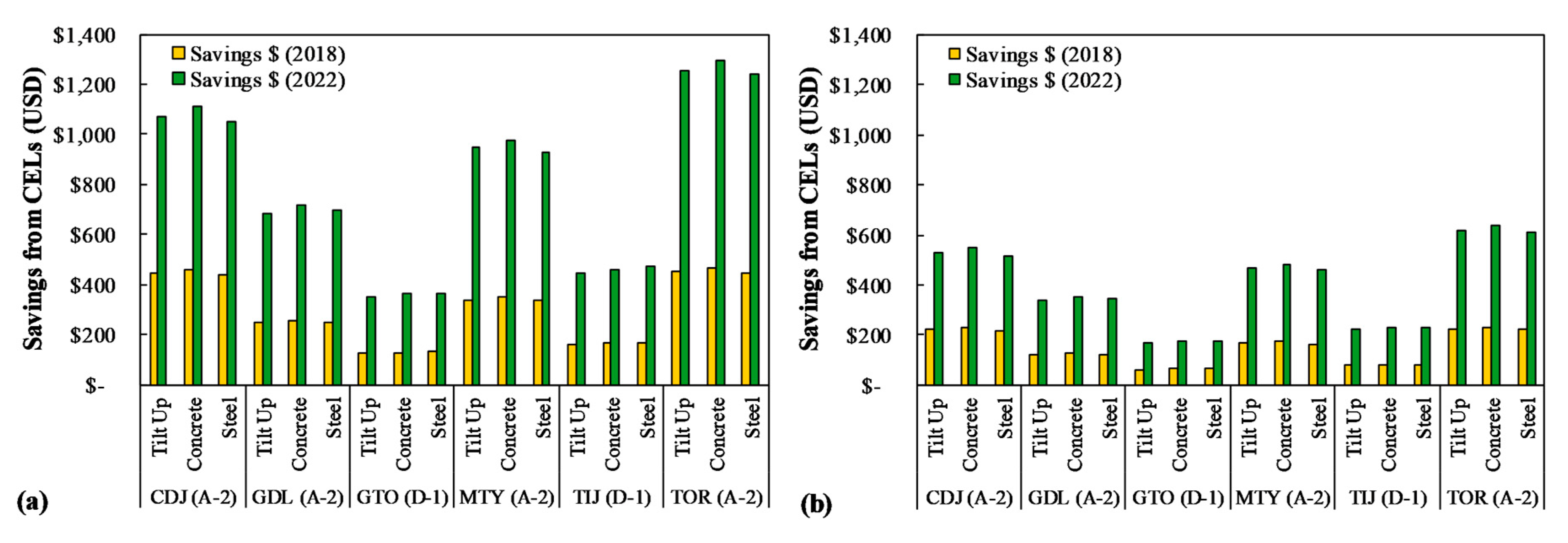 Sustainability 12 01391 g009