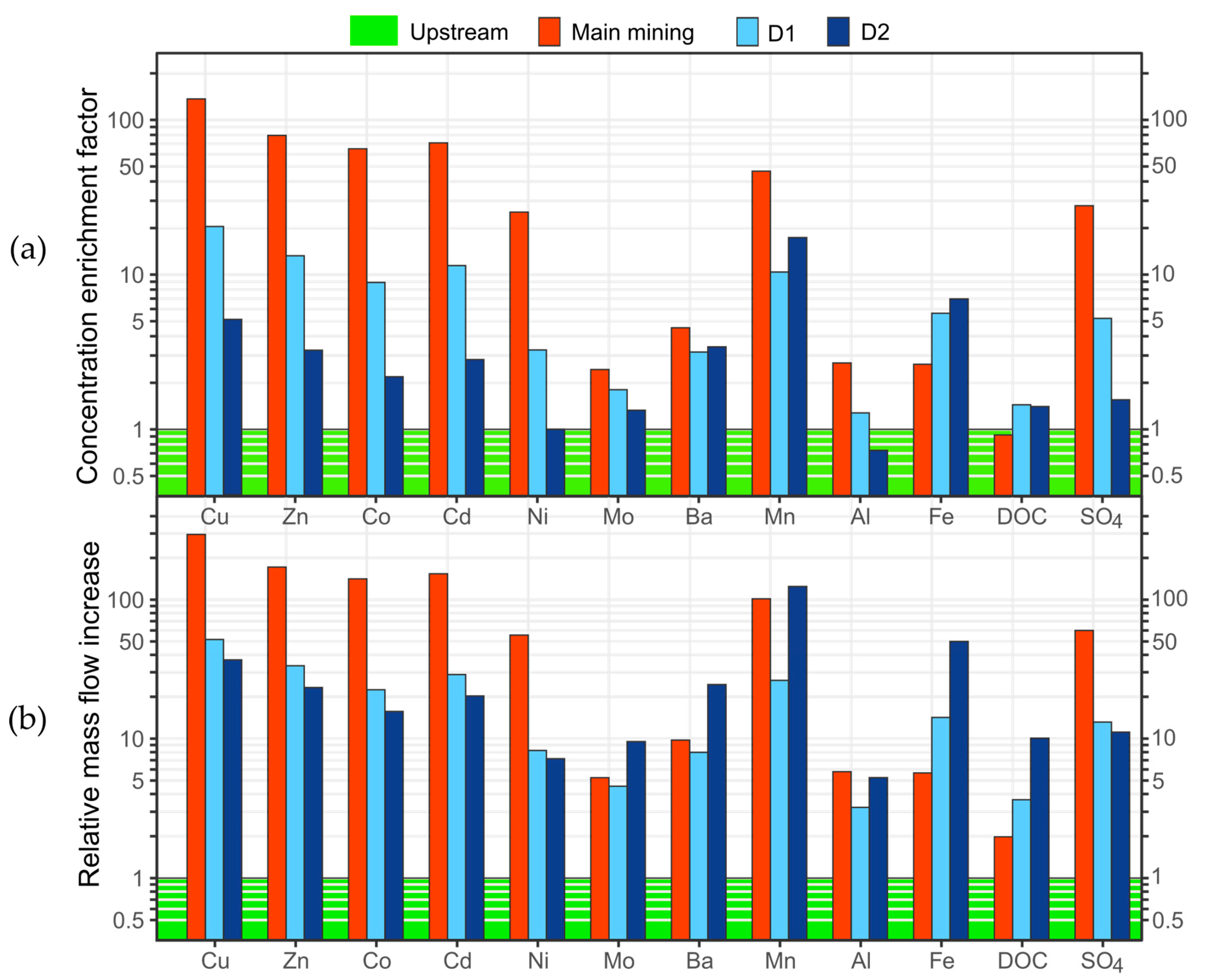 Sustainability 12 01394 g004 Sustainability 12 01394 g004