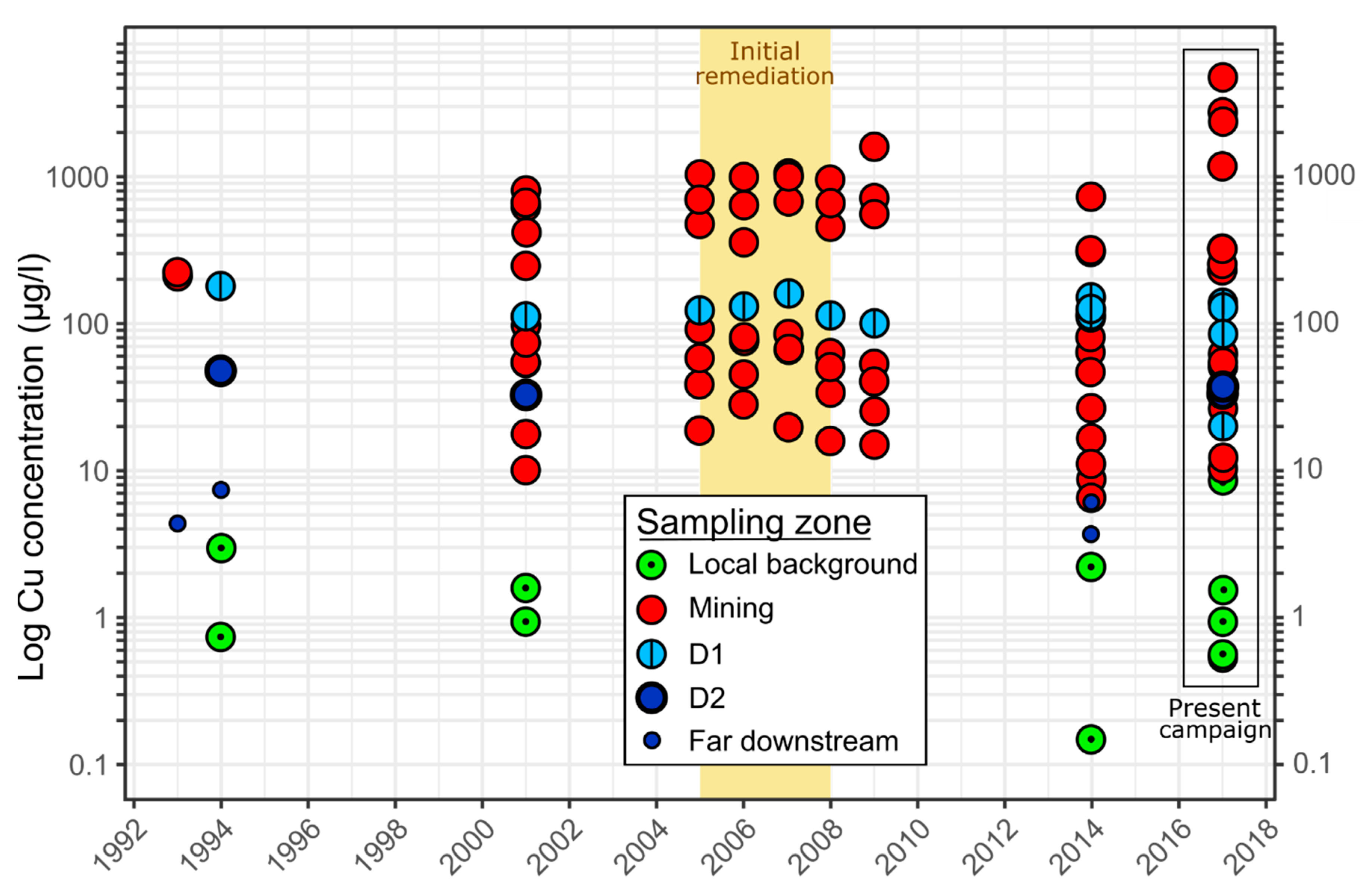 Sustainability 12 01394 g005 Sustainability 12 01394 g005