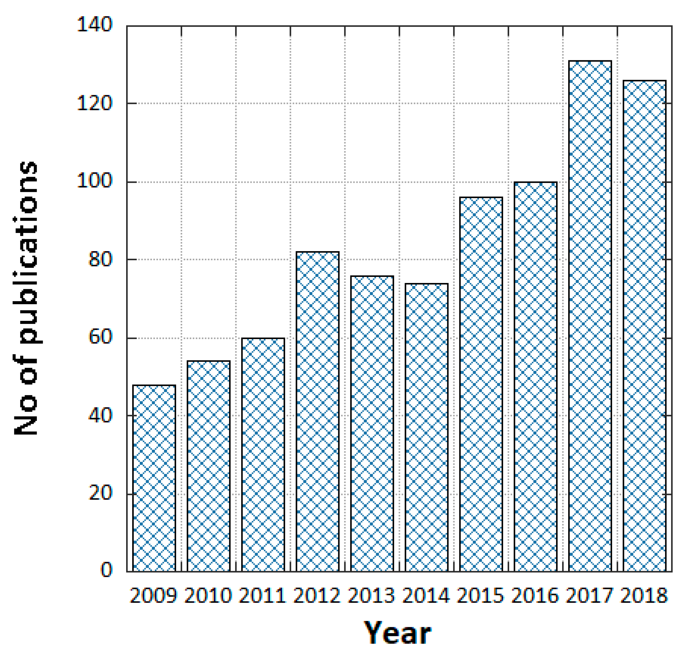 Sustainability 12 01398 g001