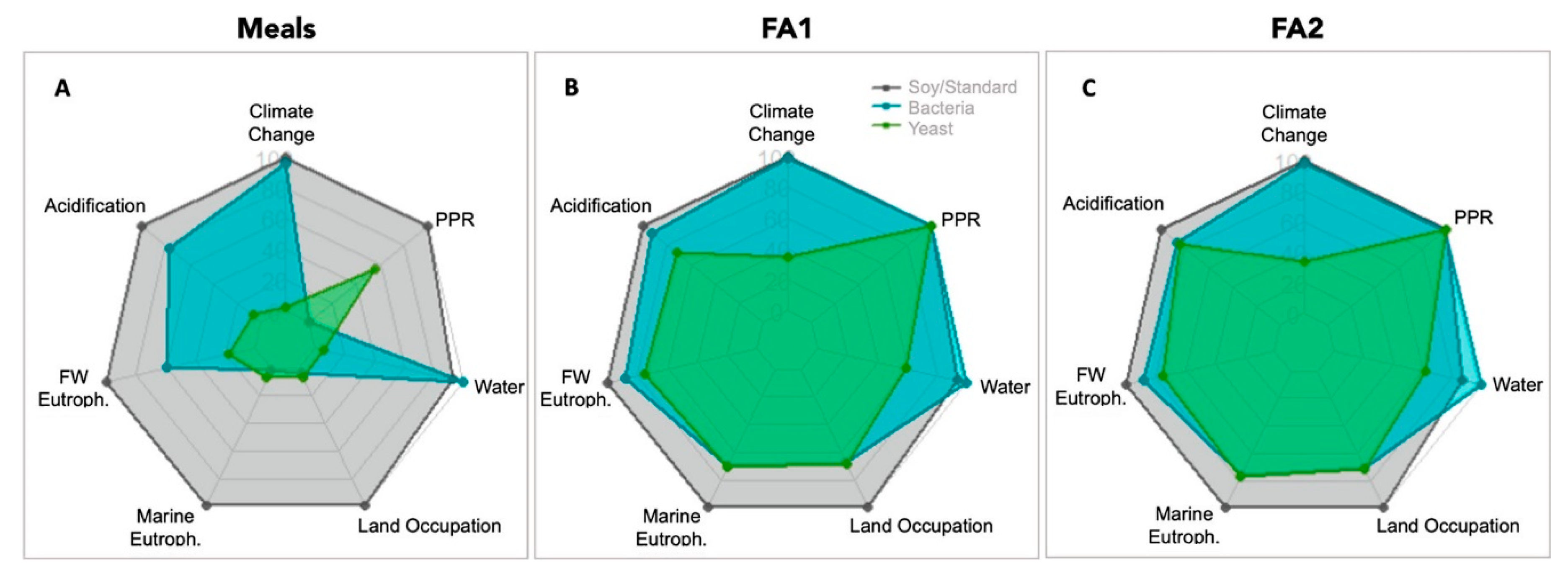 Sustainability 12 01398 g002