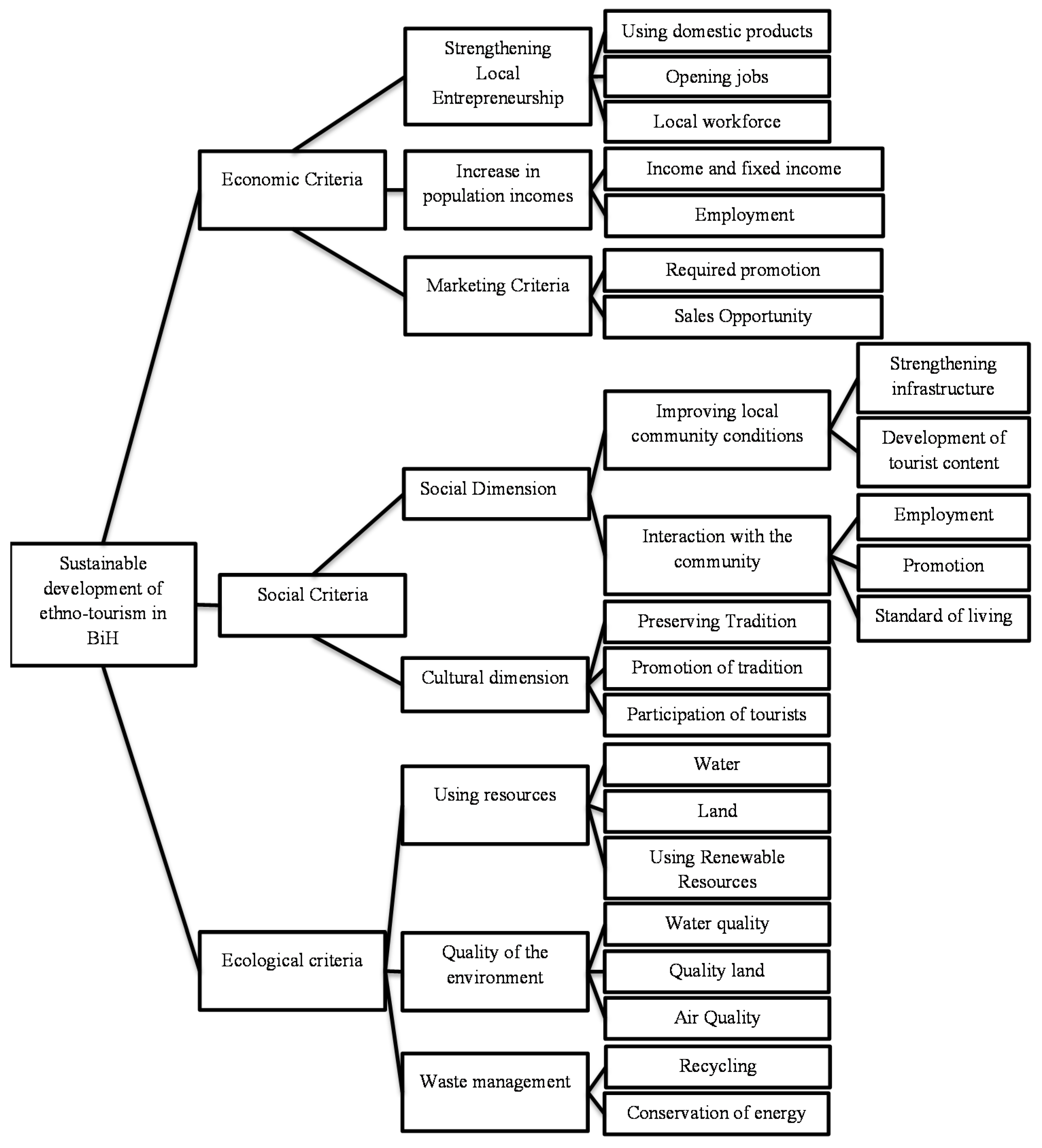 Sustainability 12 01399 g001