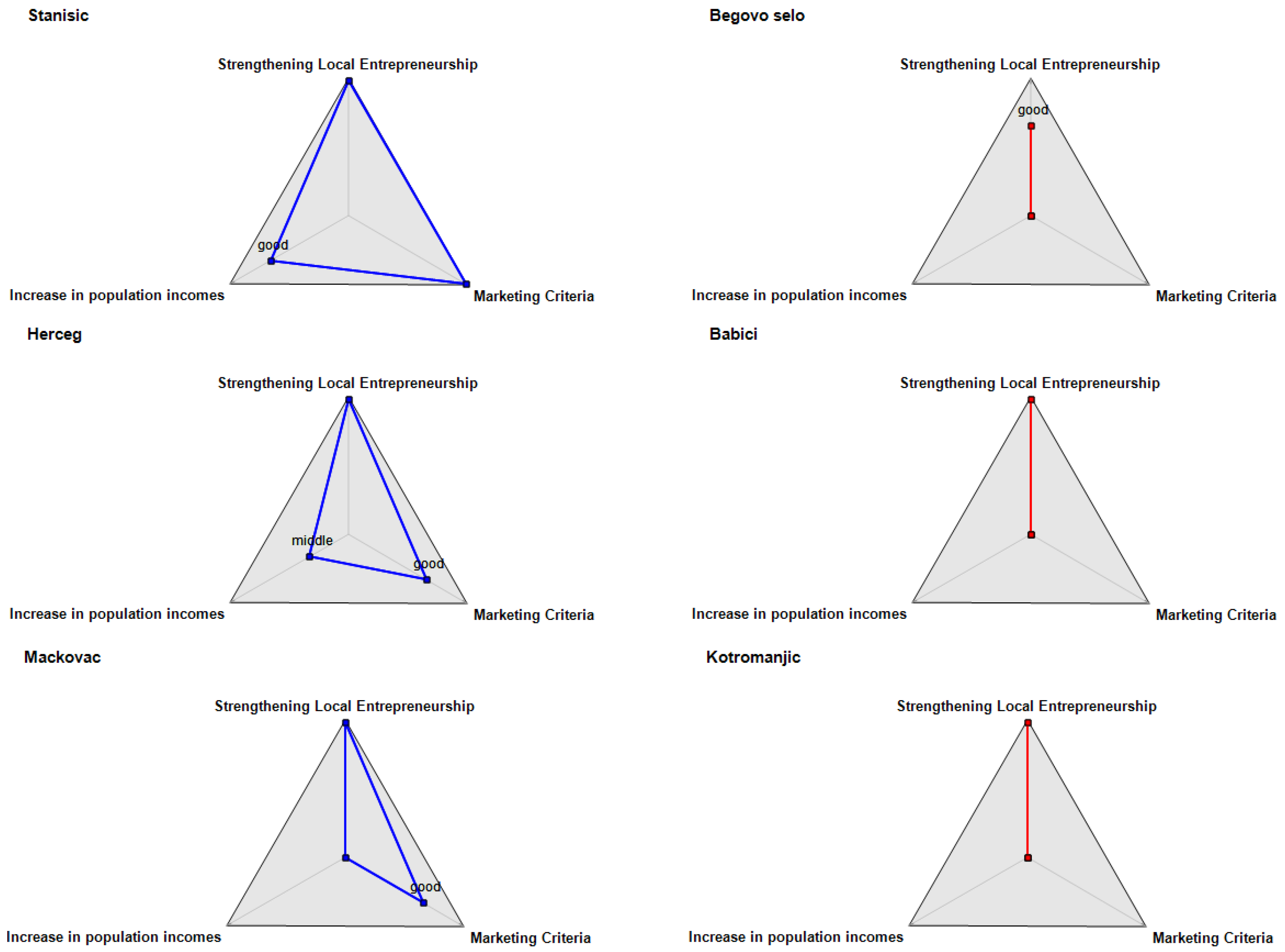 Sustainability 12 01399 g004