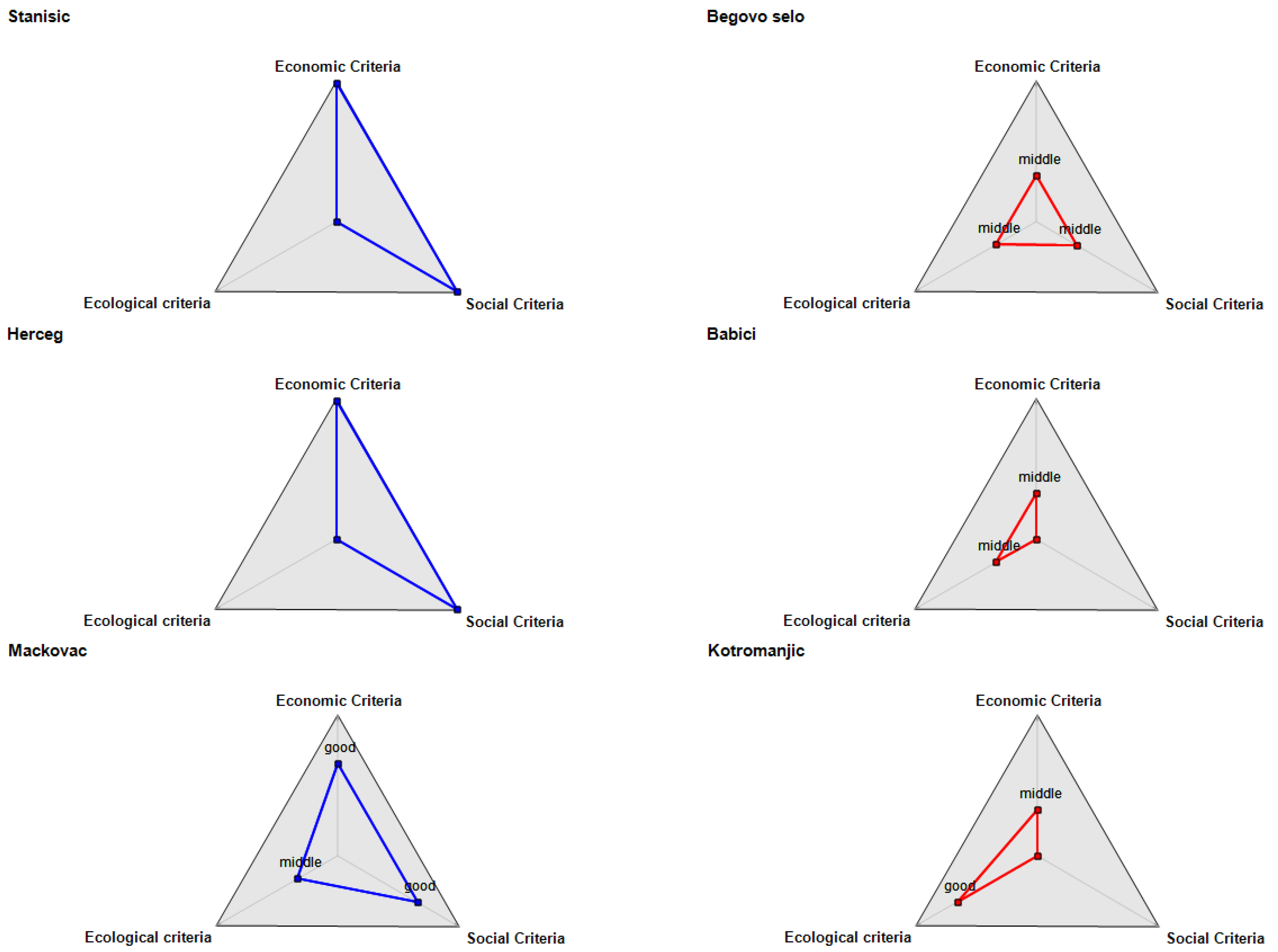 Sustainability 12 01399 g006