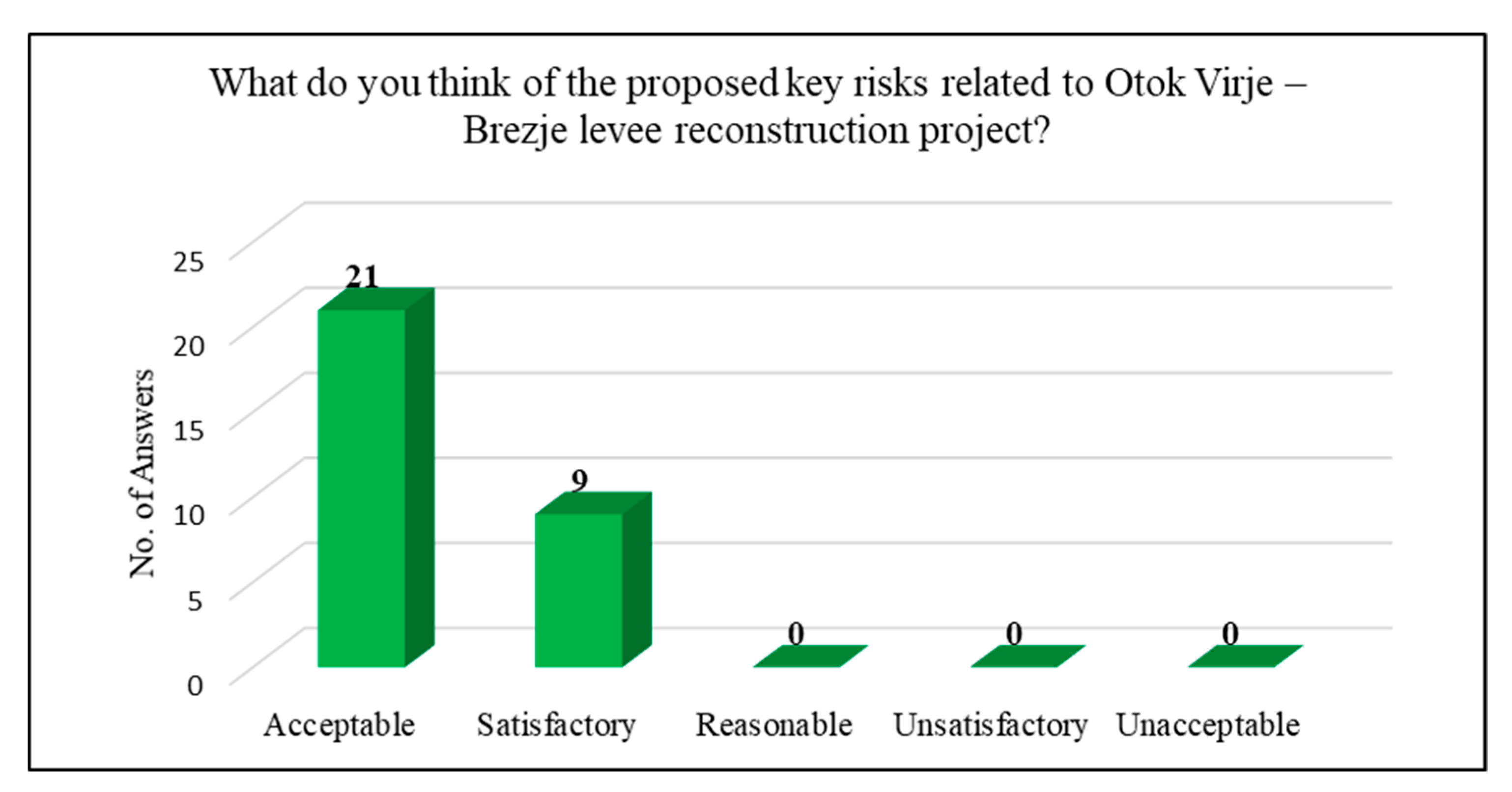 Sustainability 12 01404 g004
