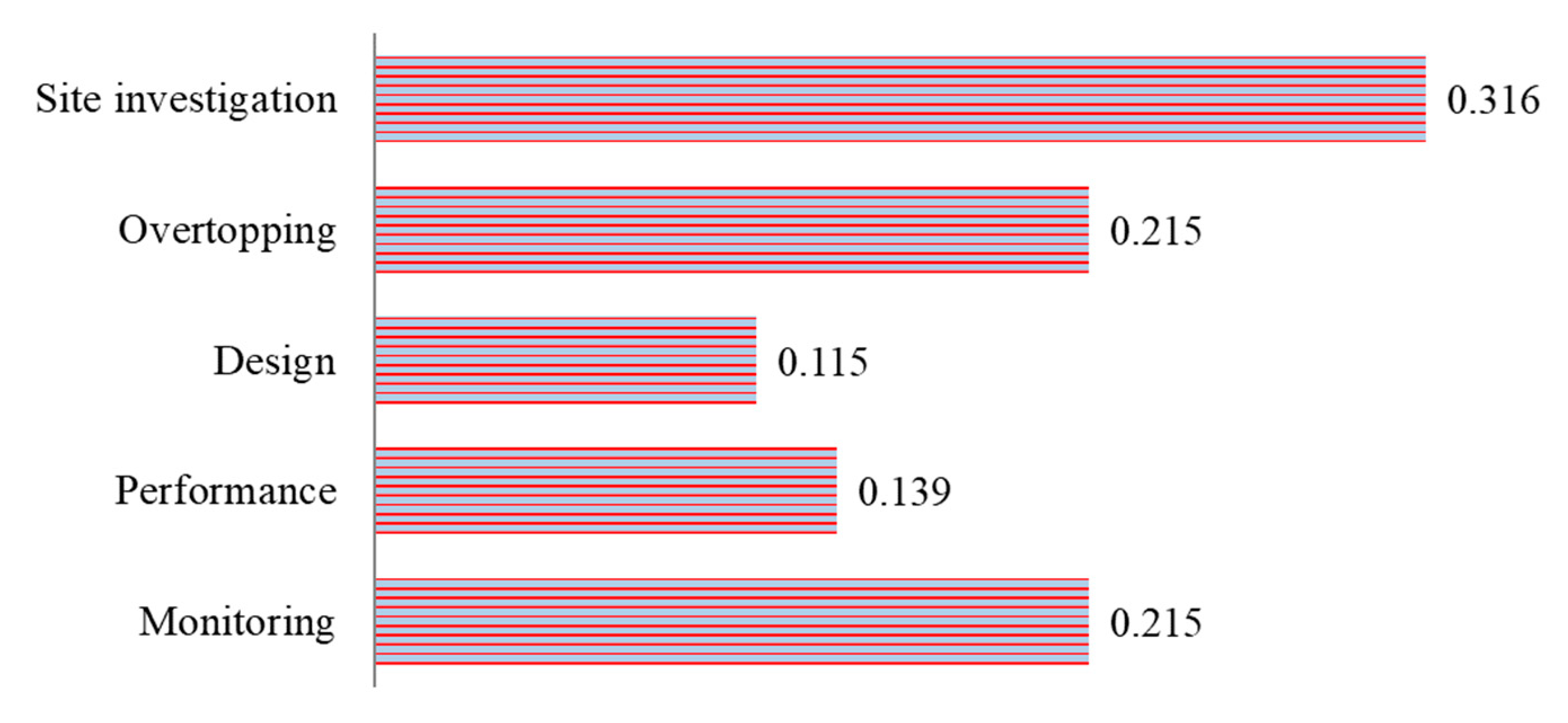 Sustainability 12 01404 g006