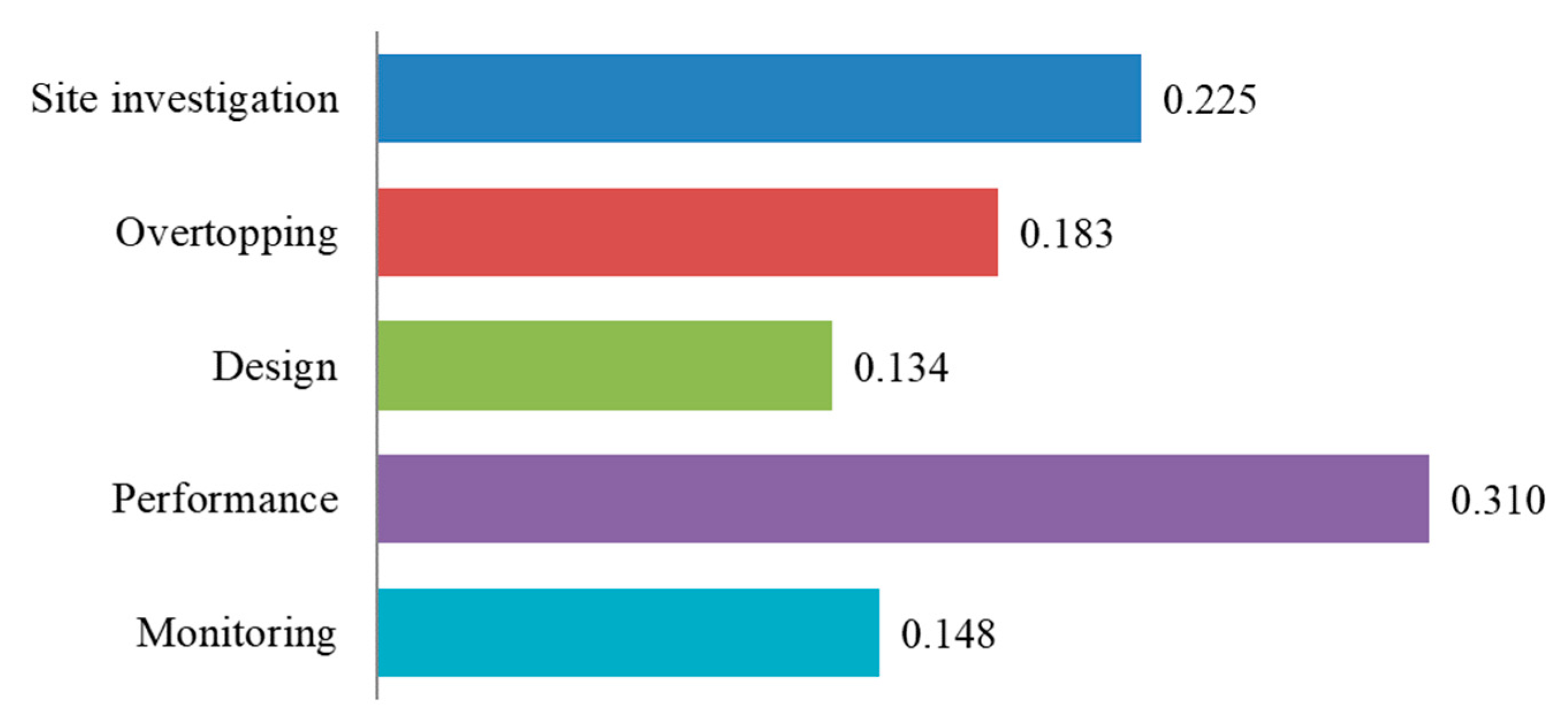 Sustainability 12 01404 g007
