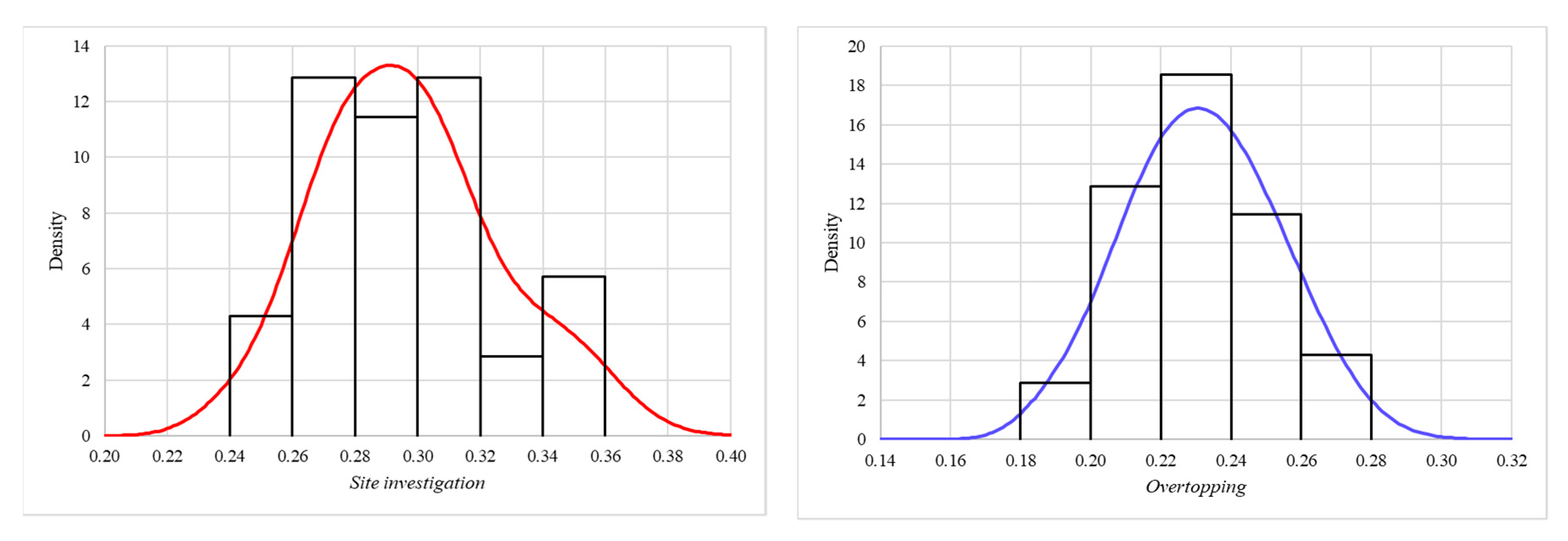 Sustainability 12 01404 g009