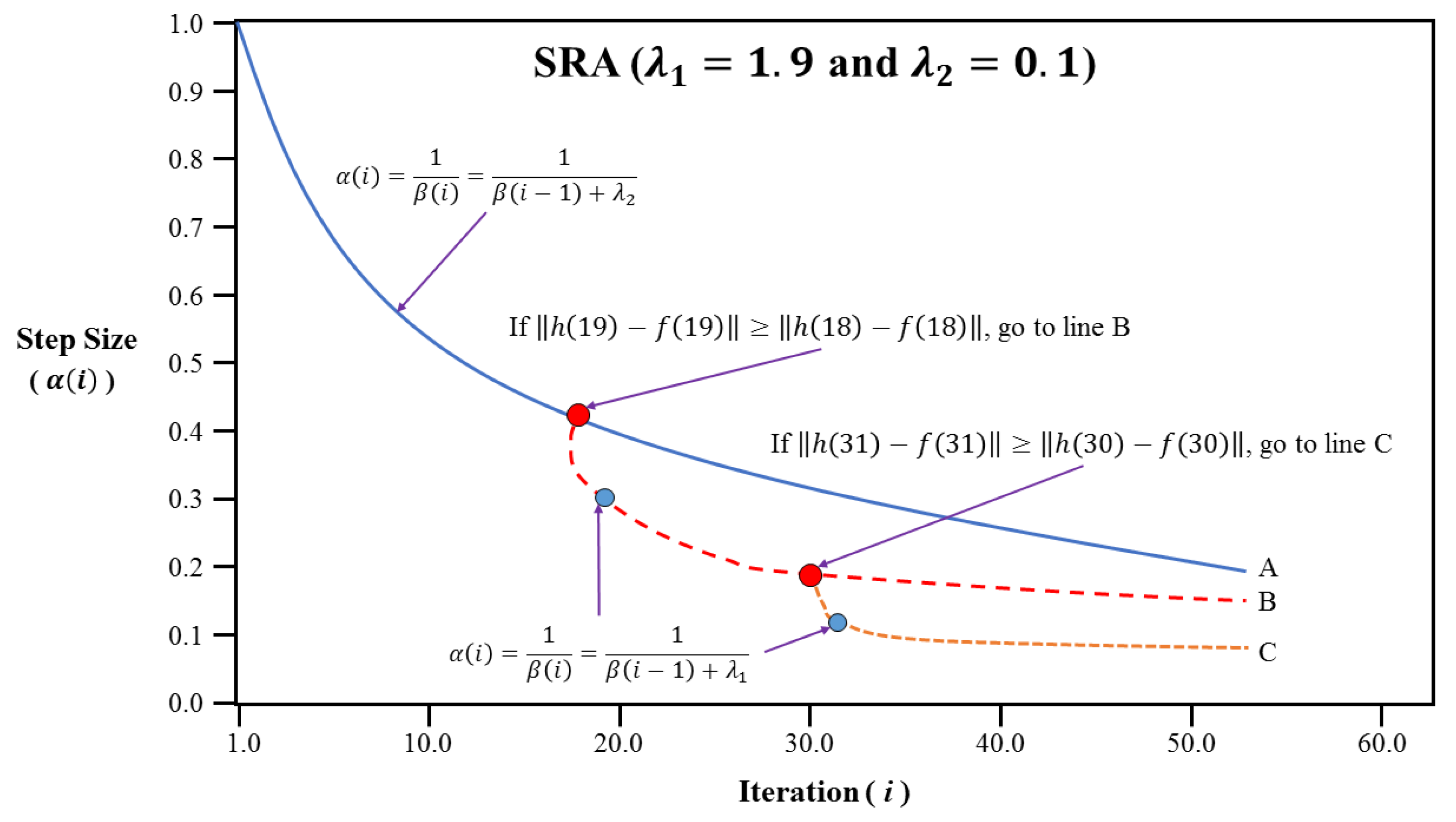Sustainability 12 01406 g005