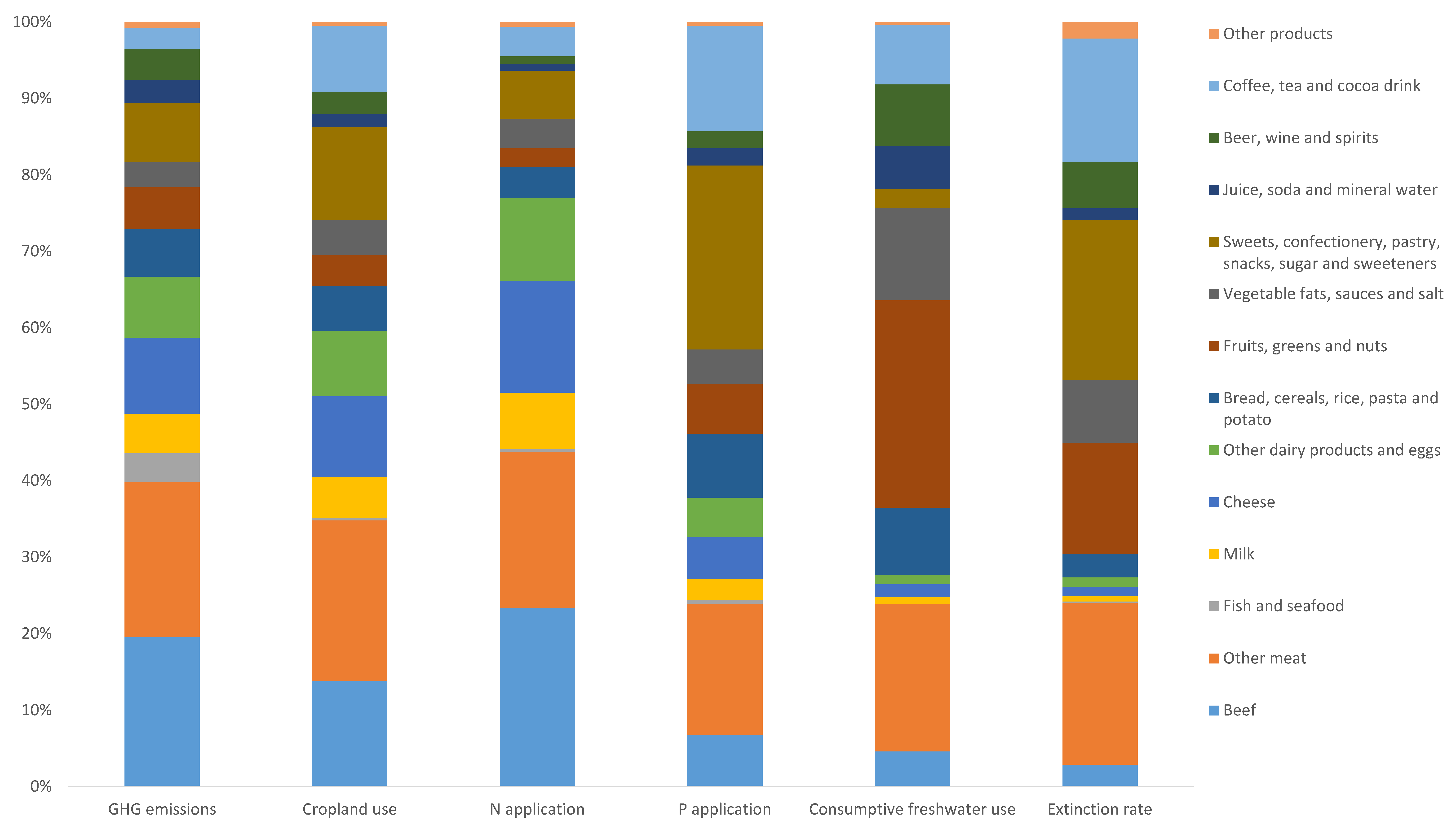 Sustainability 12 01407 g004 Sustainability 12 01407 g004