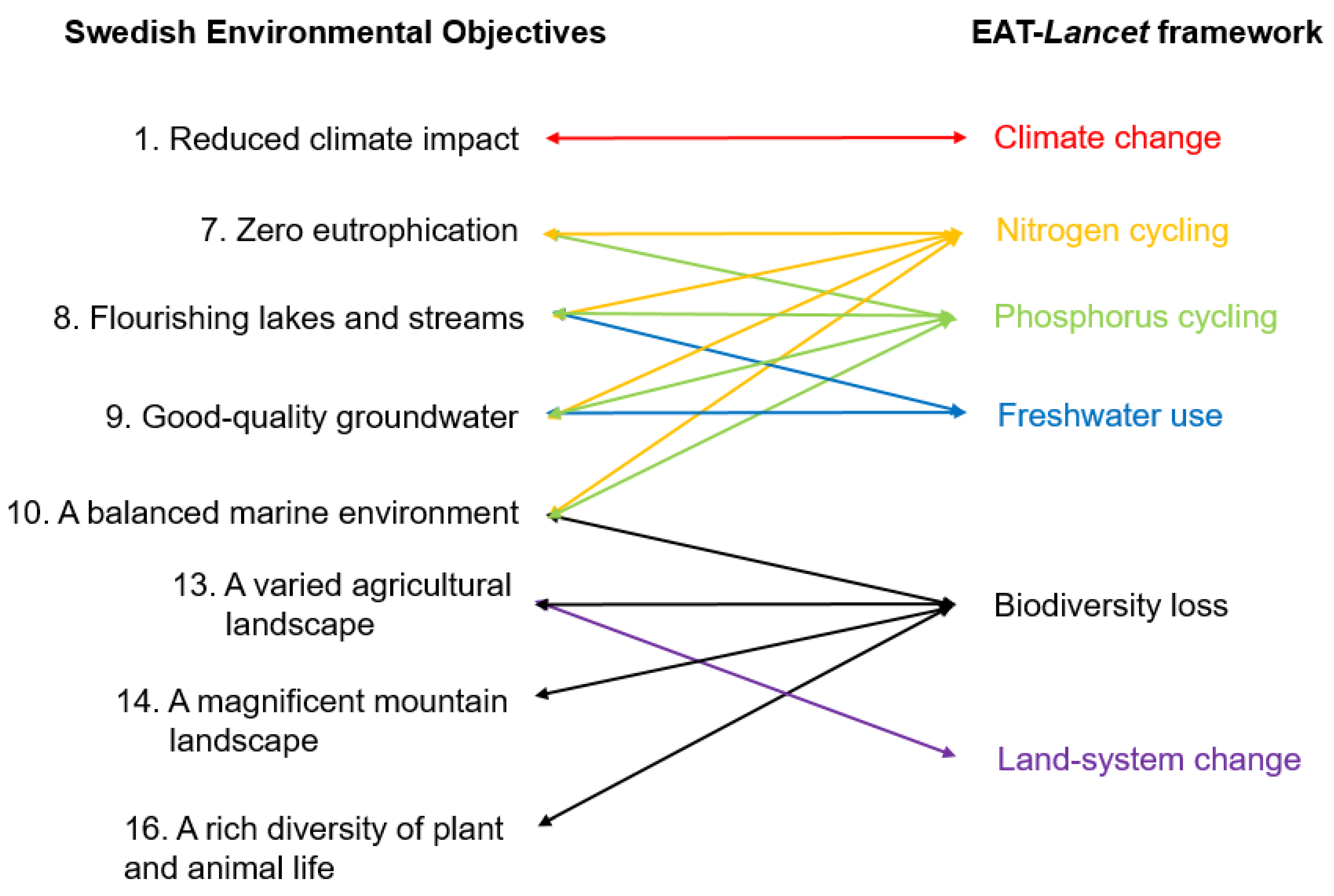 Sustainability 12 01407 g005 Sustainability 12 01407 g005