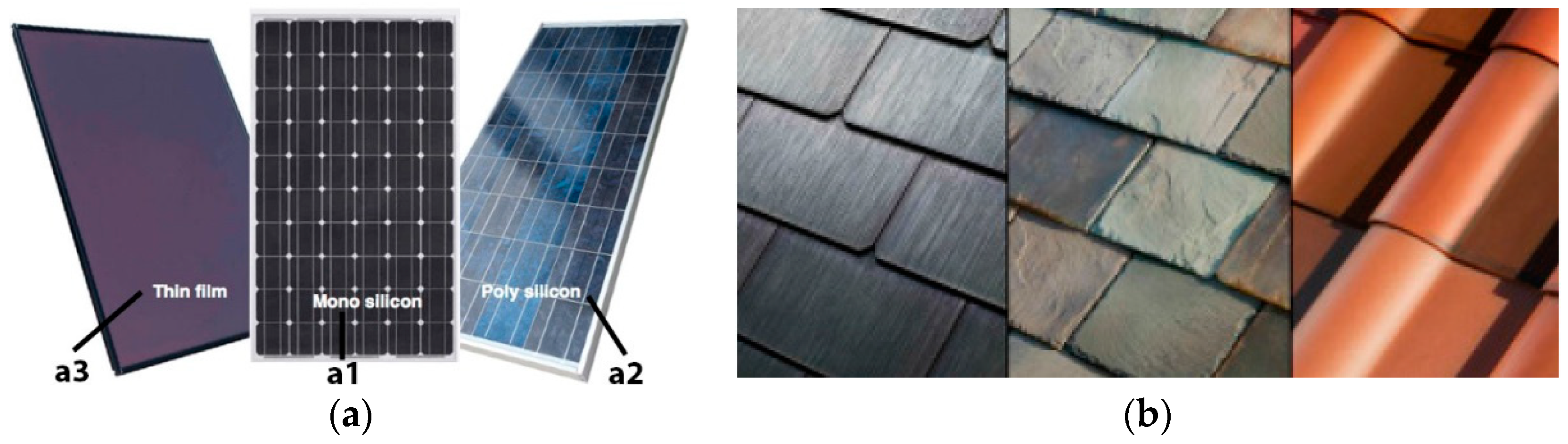 Sustainability 12 01408 g004