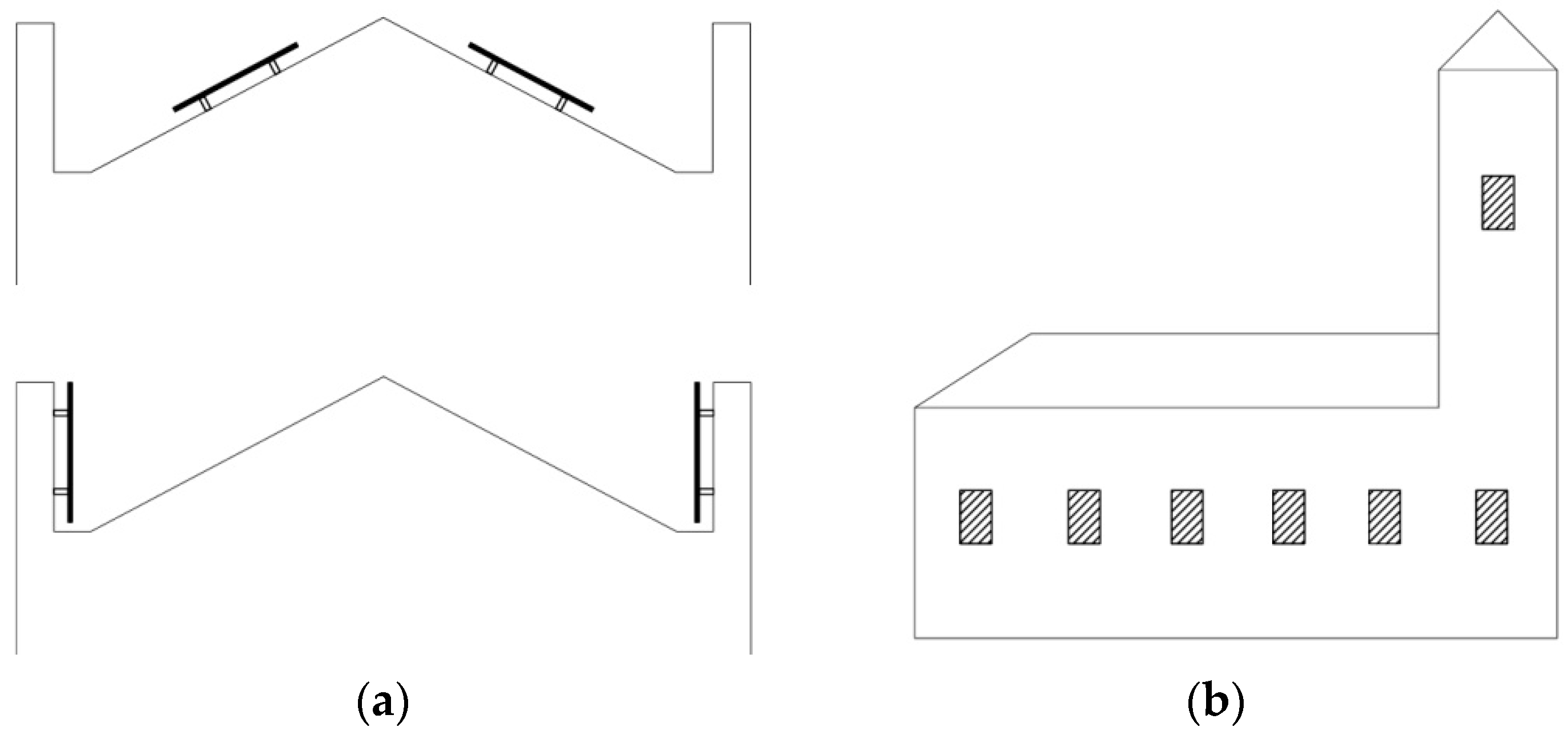 Sustainability 12 01408 g008