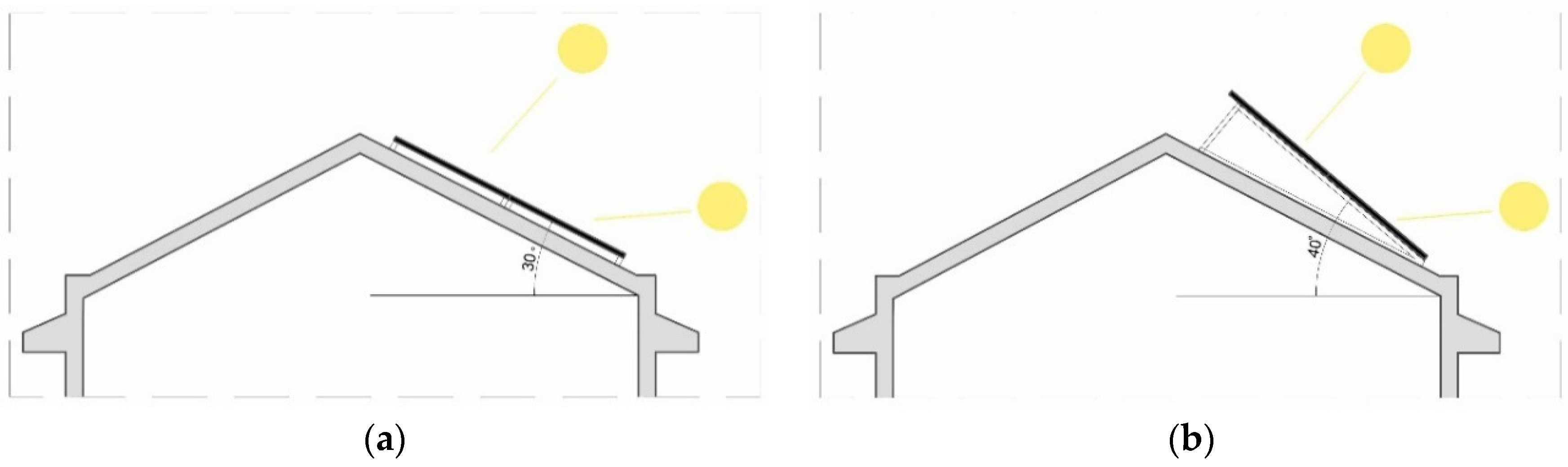 Sustainability 12 01408 g010
