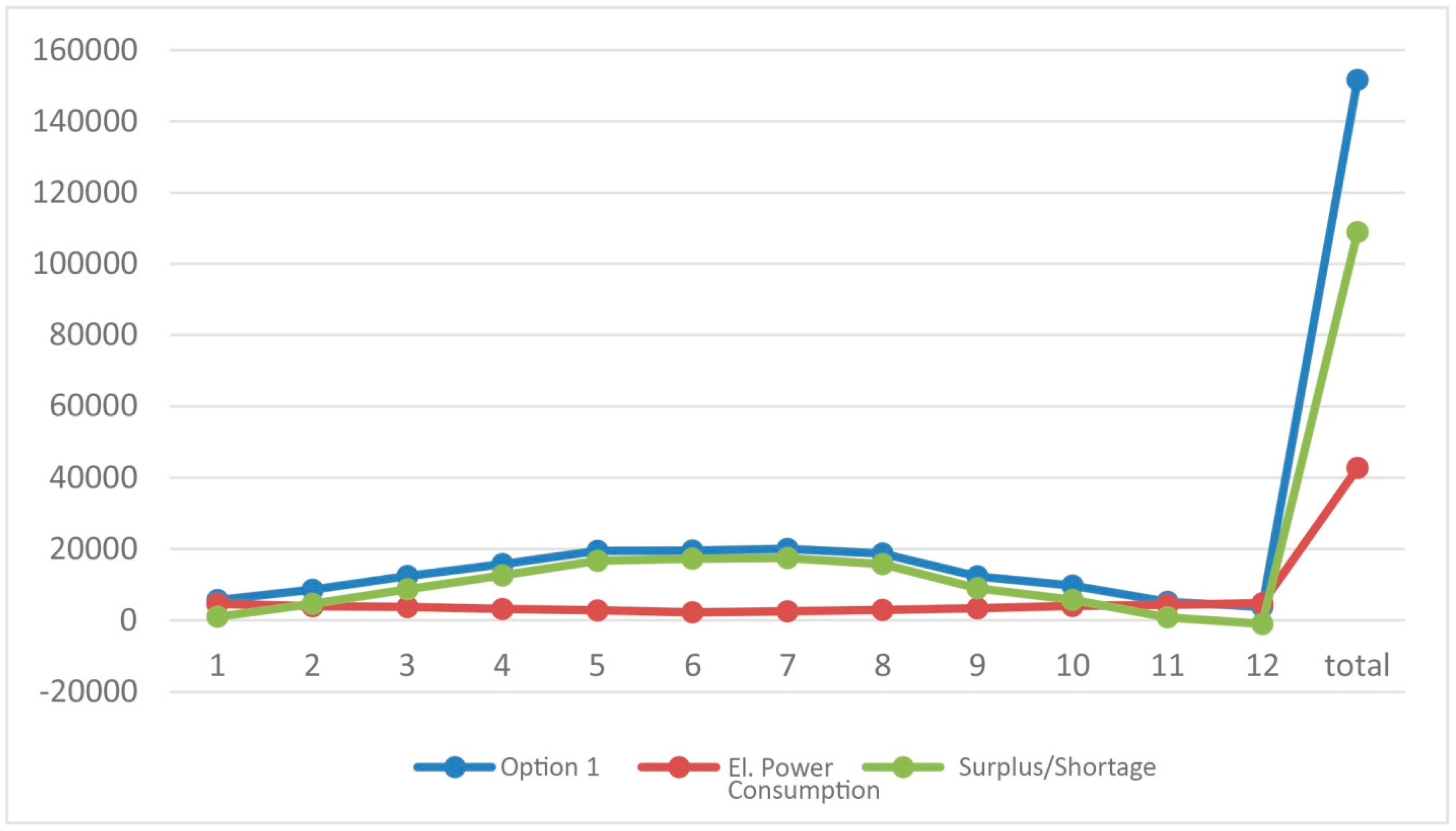 Sustainability 12 01408 g014
