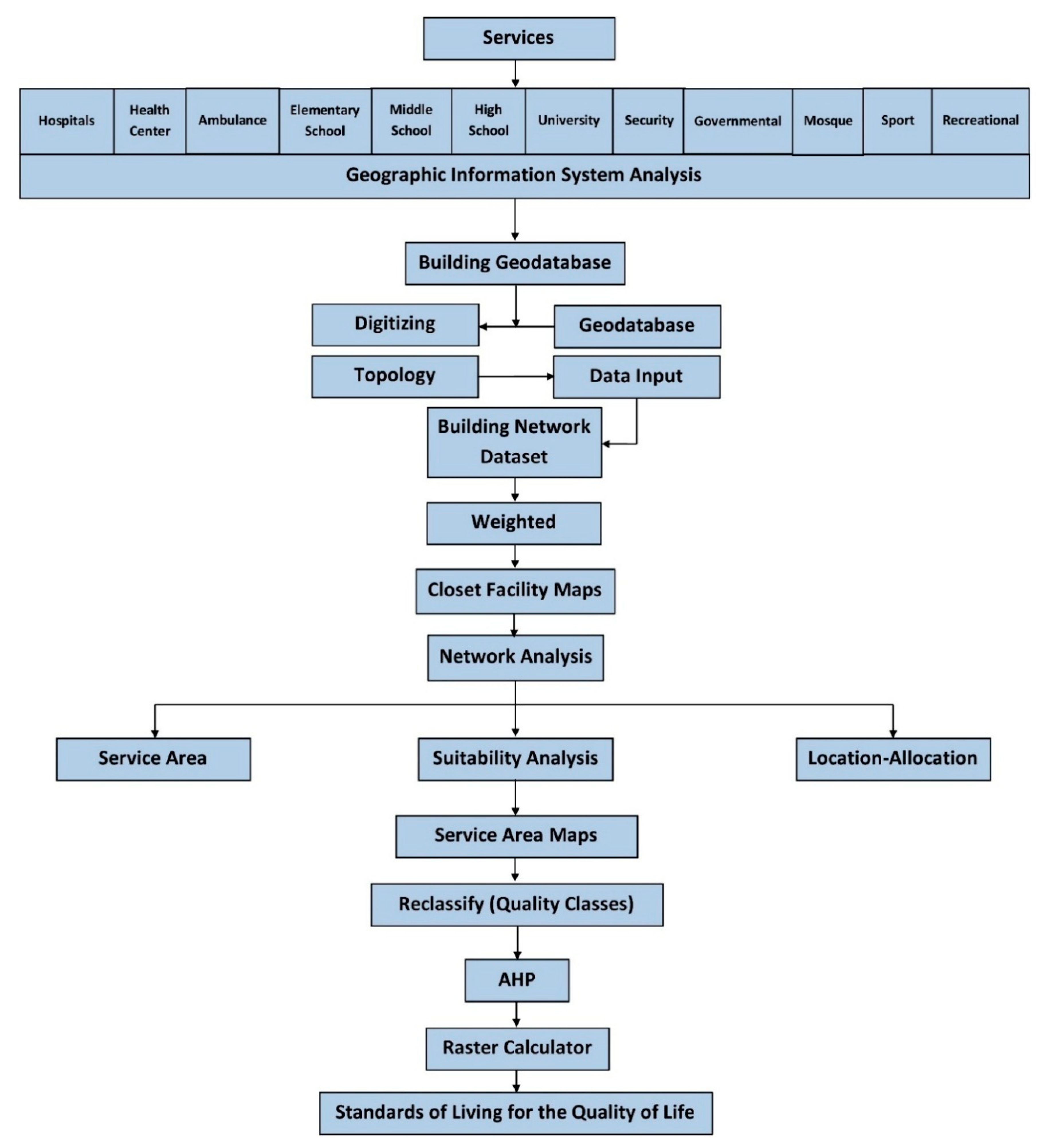 Sustainability 12 01412 g004